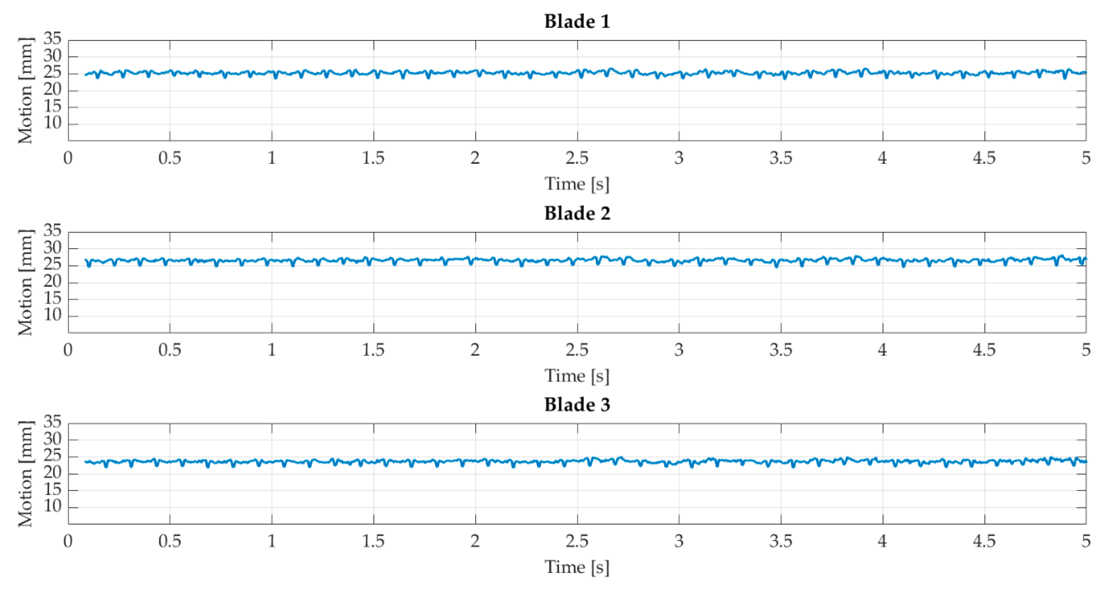 Sensors 22 05014 g011
