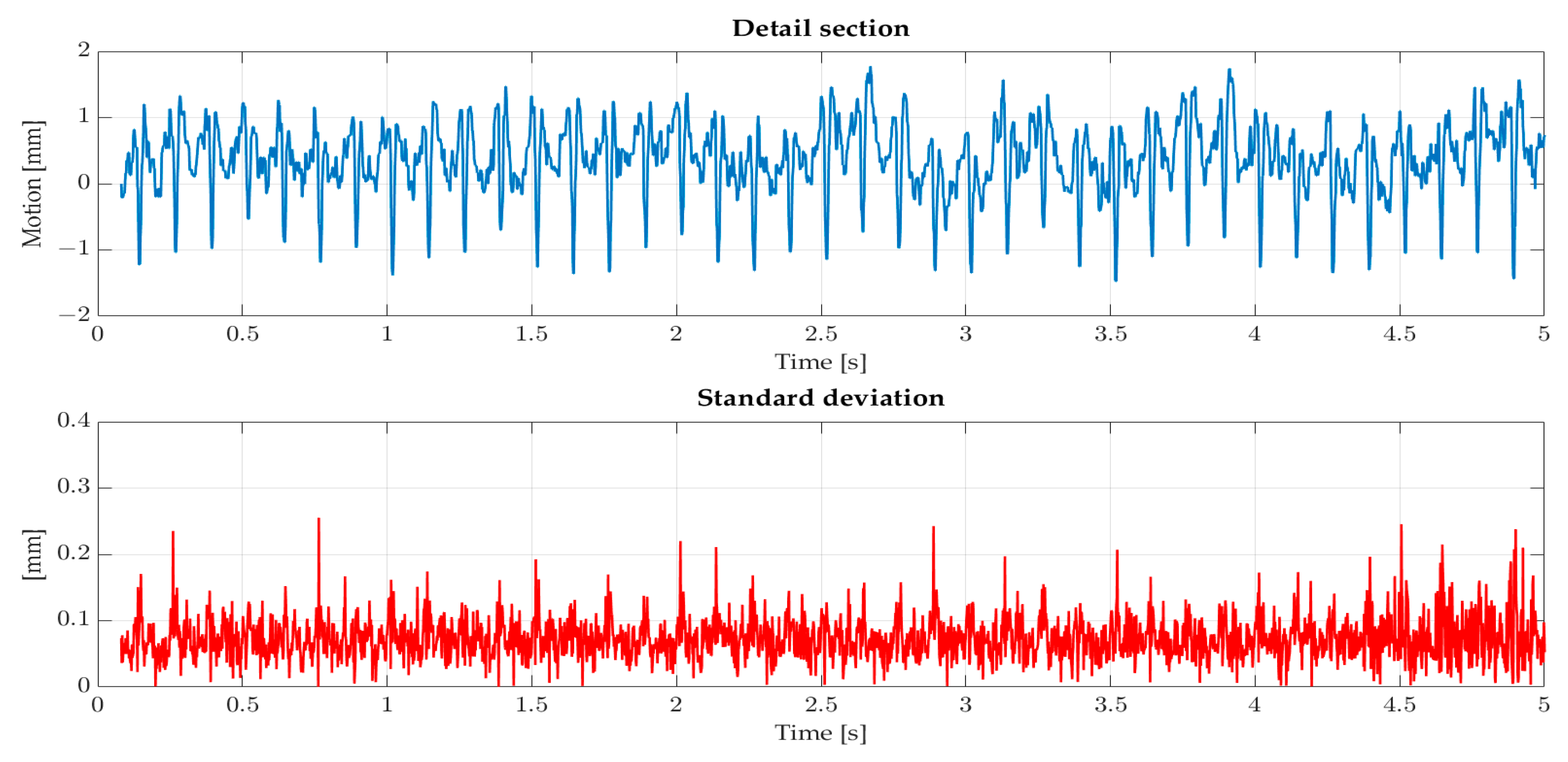 Sensors 22 05014 g012