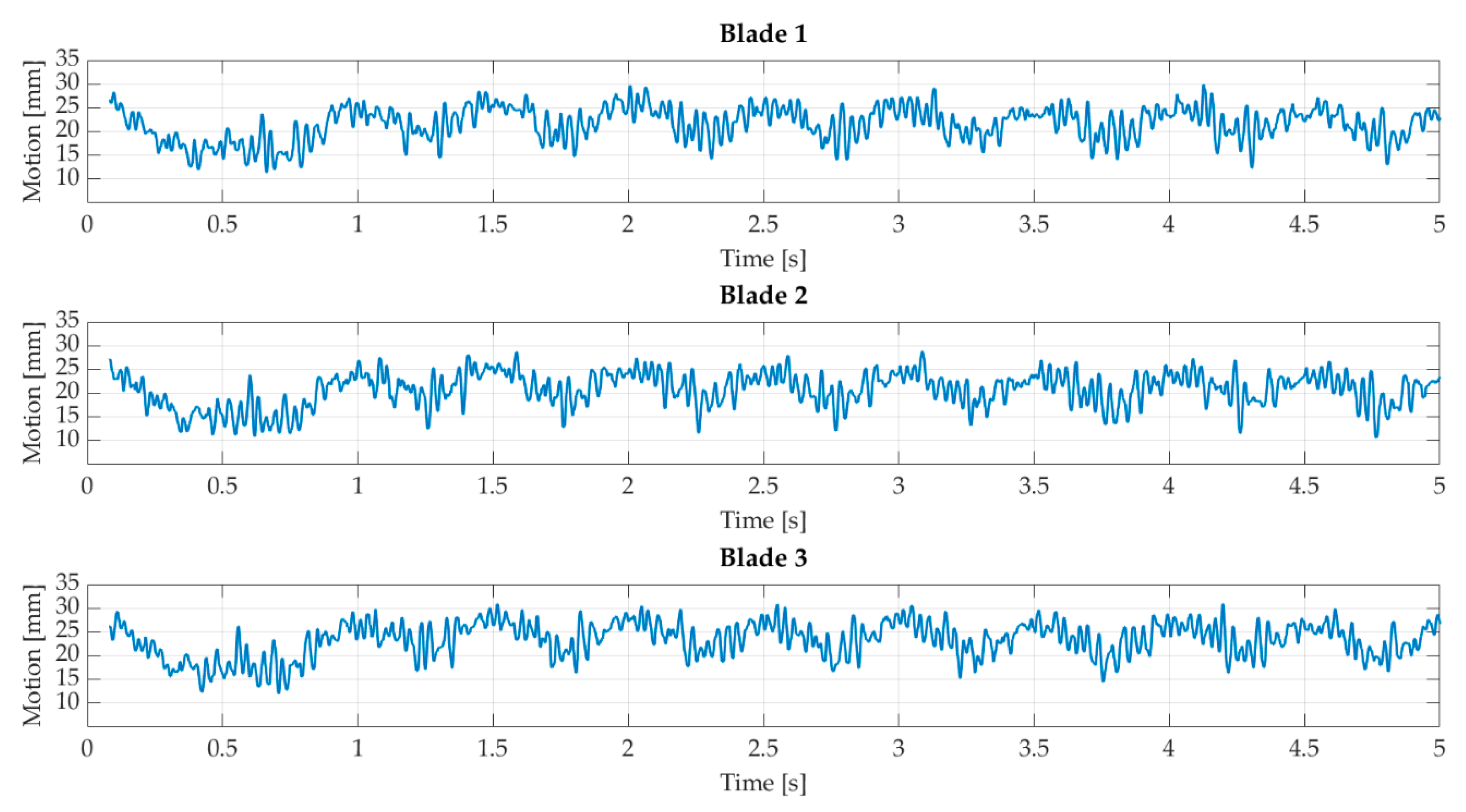 Sensors 22 05014 g013