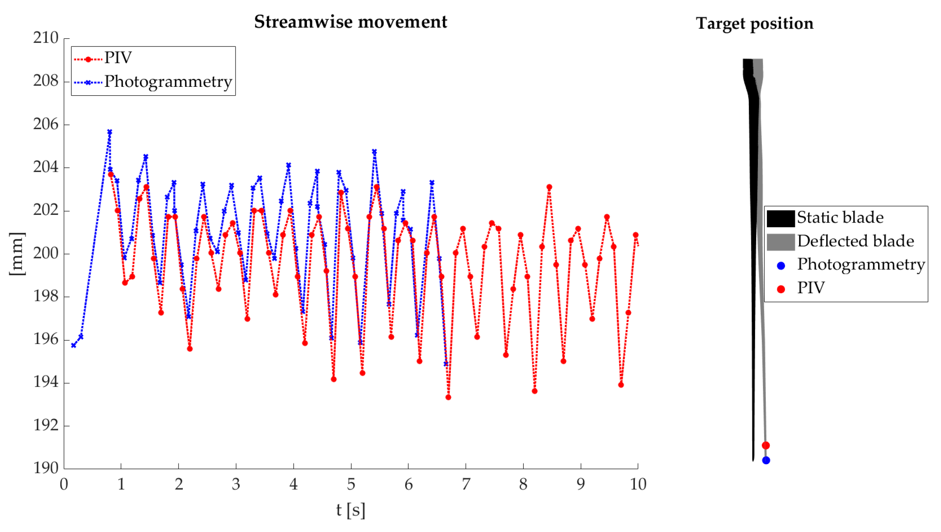 Sensors 22 05014 g015