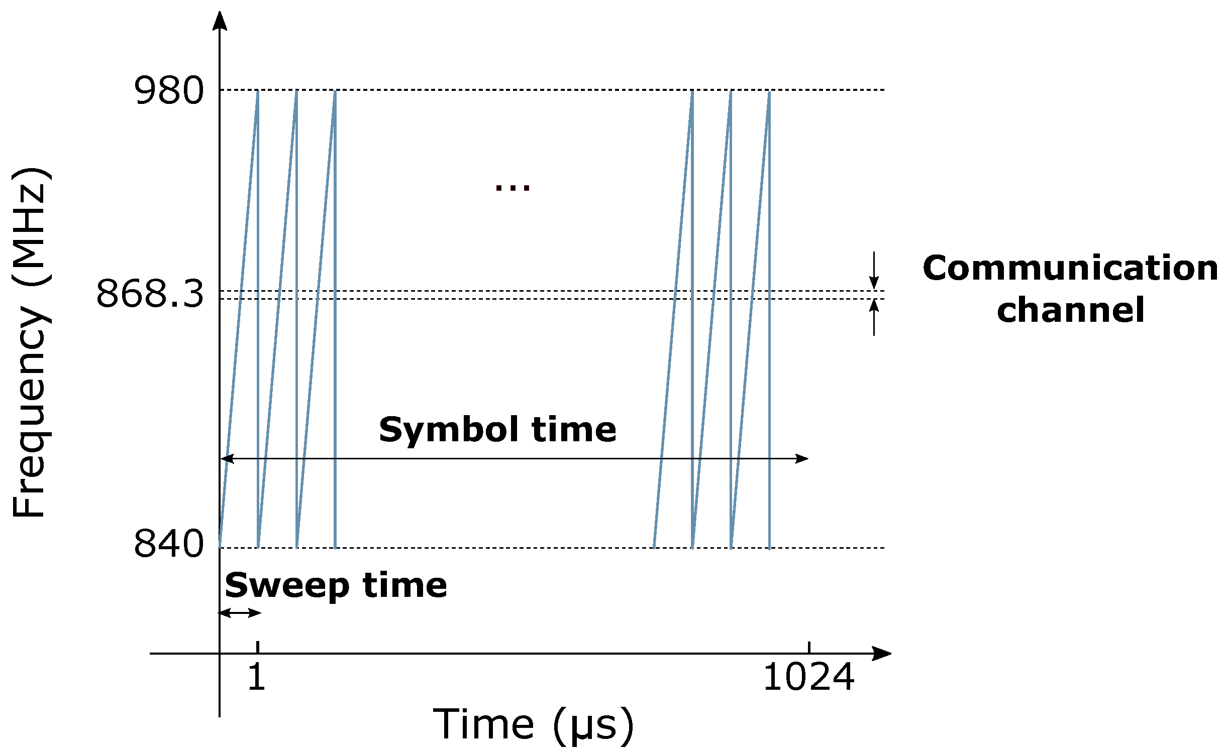 Sensors 22 05015 g004