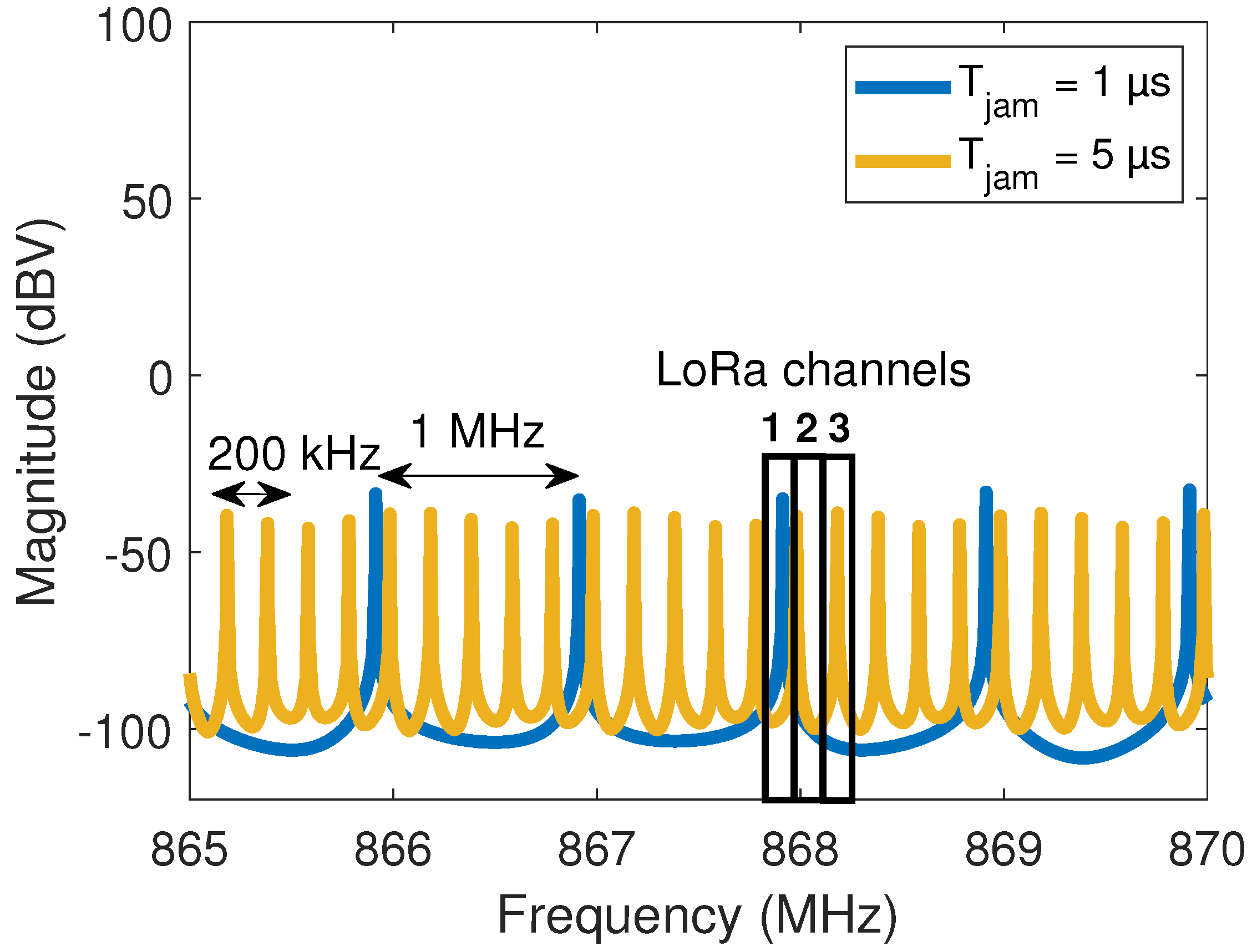 Sensors 22 05015 g005