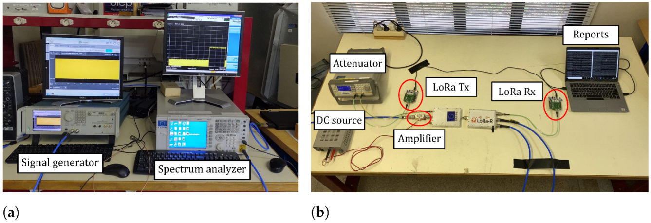 Sensors 22 05015 g006