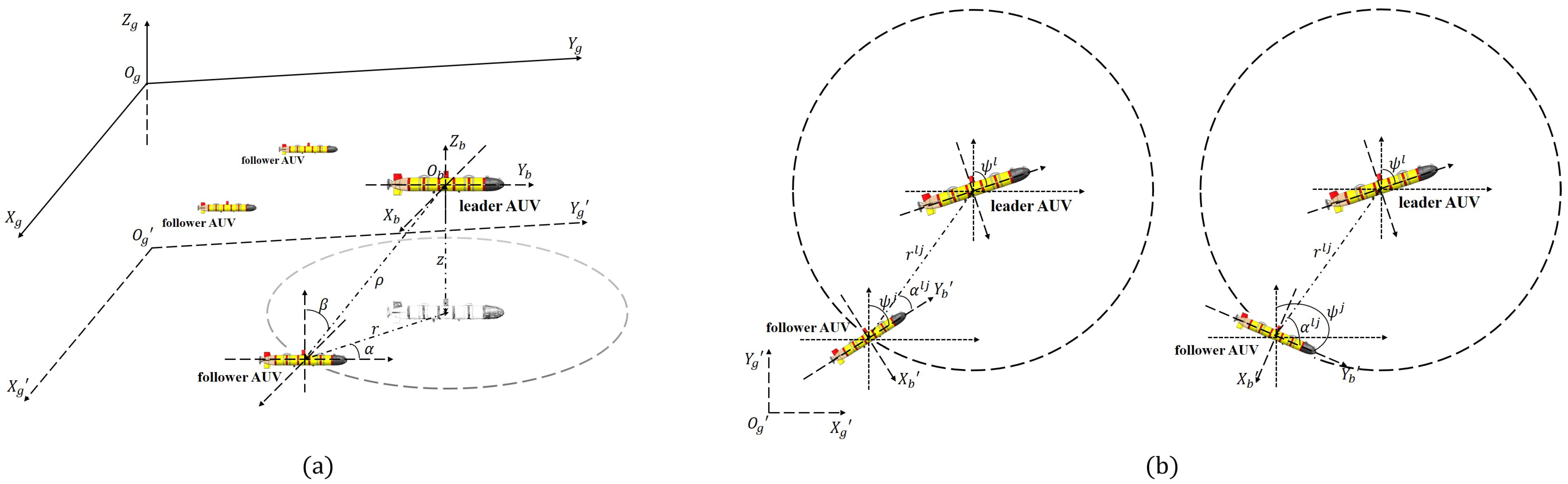 Sensors 22 05016 g001