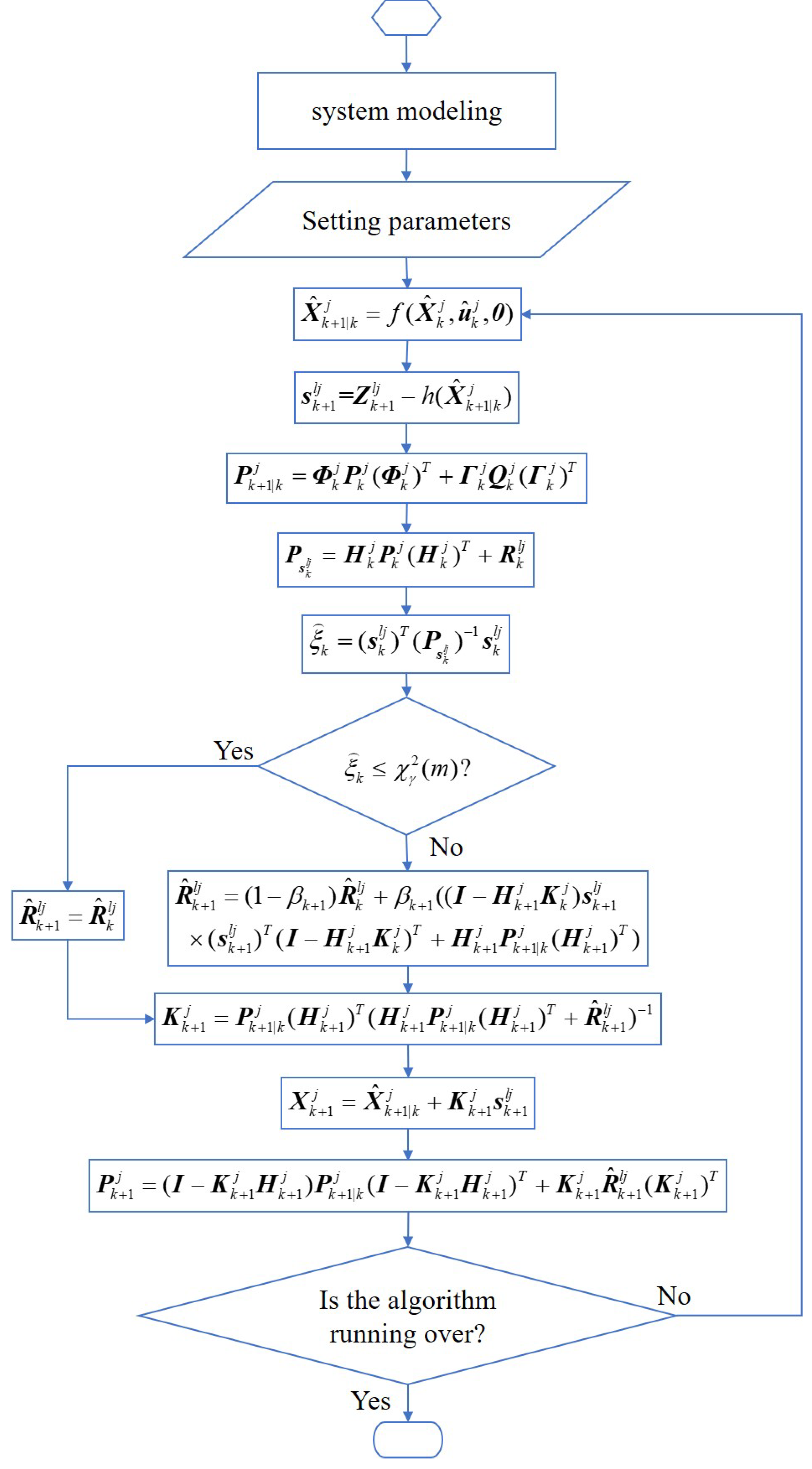 Sensors 22 05016 g002