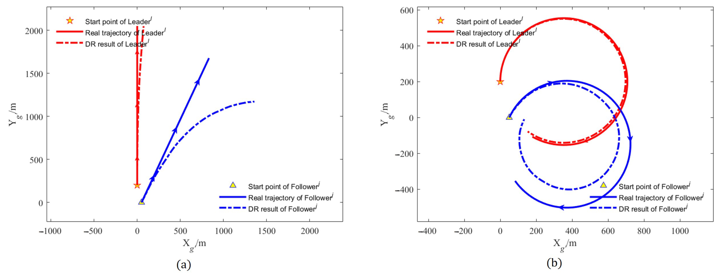 Sensors 22 05016 g003