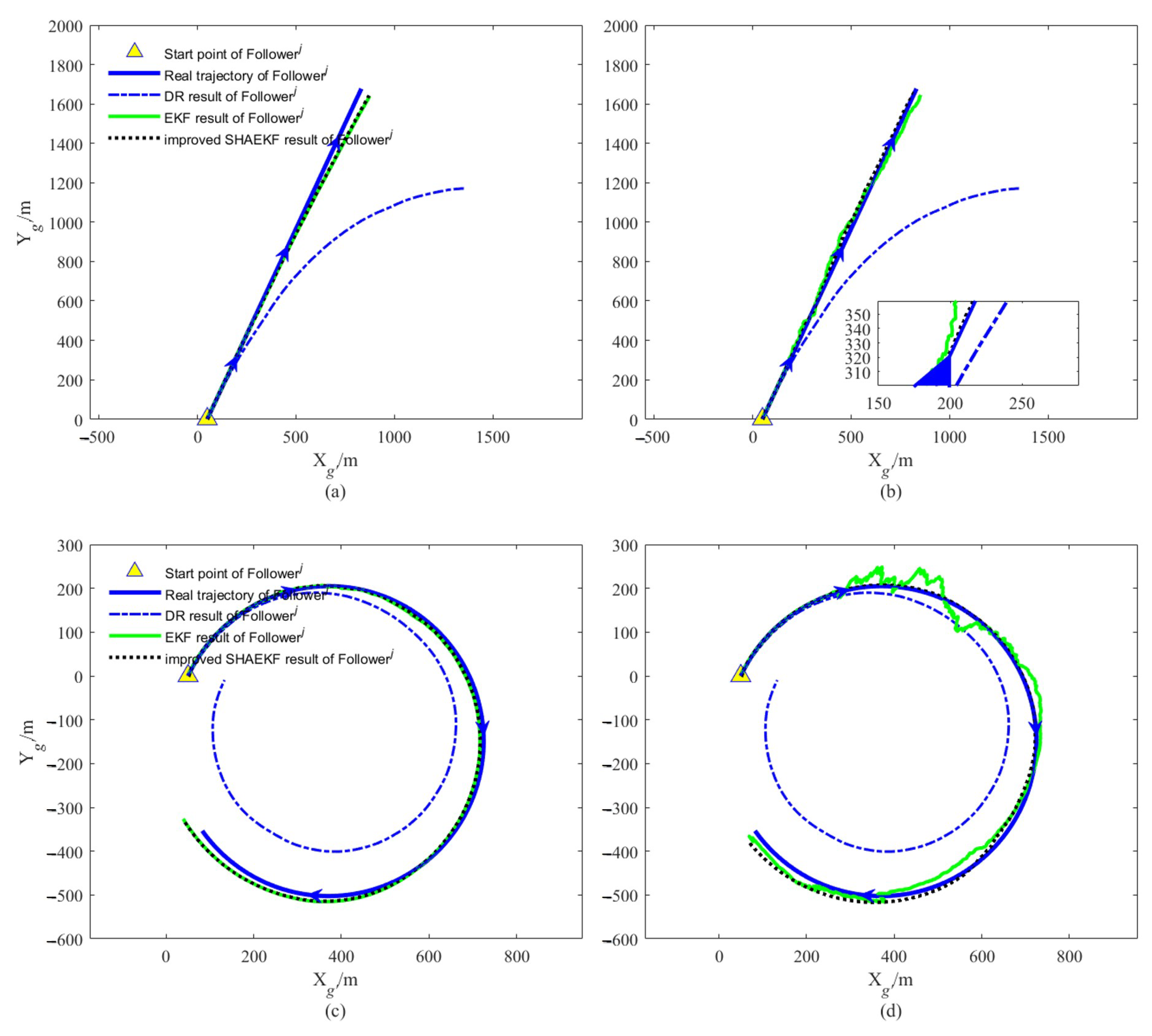 Sensors 22 05016 g004