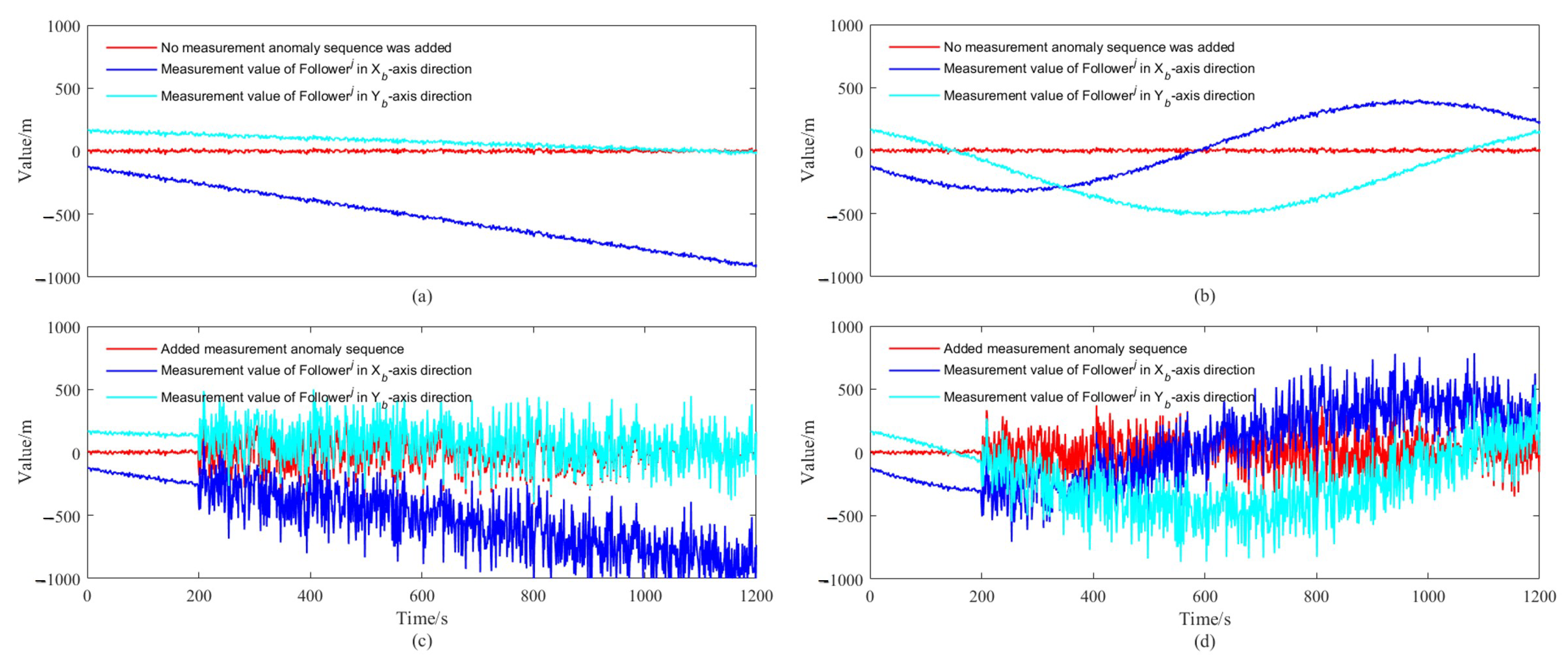 Sensors 22 05016 g005