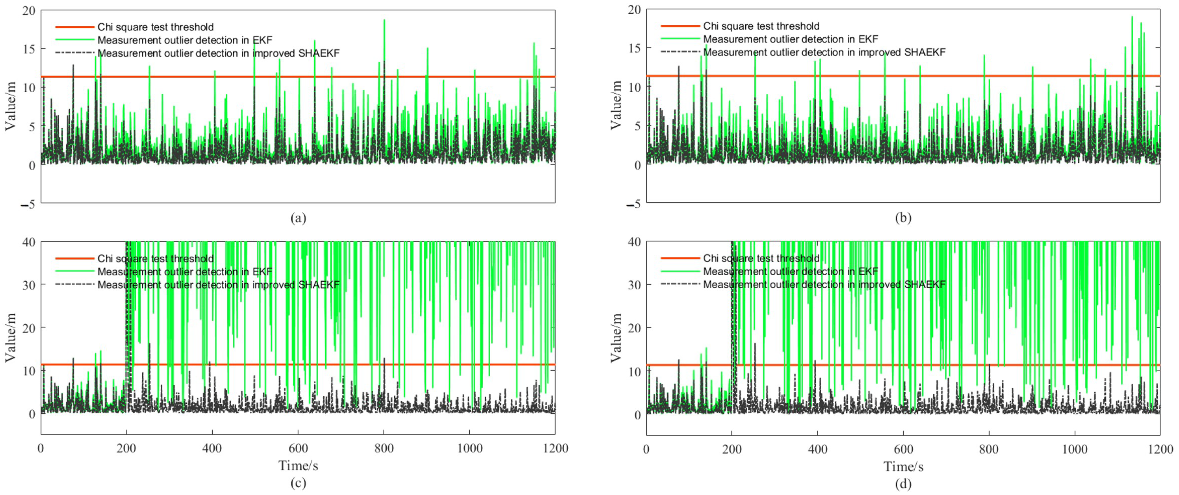 Sensors 22 05016 g006
