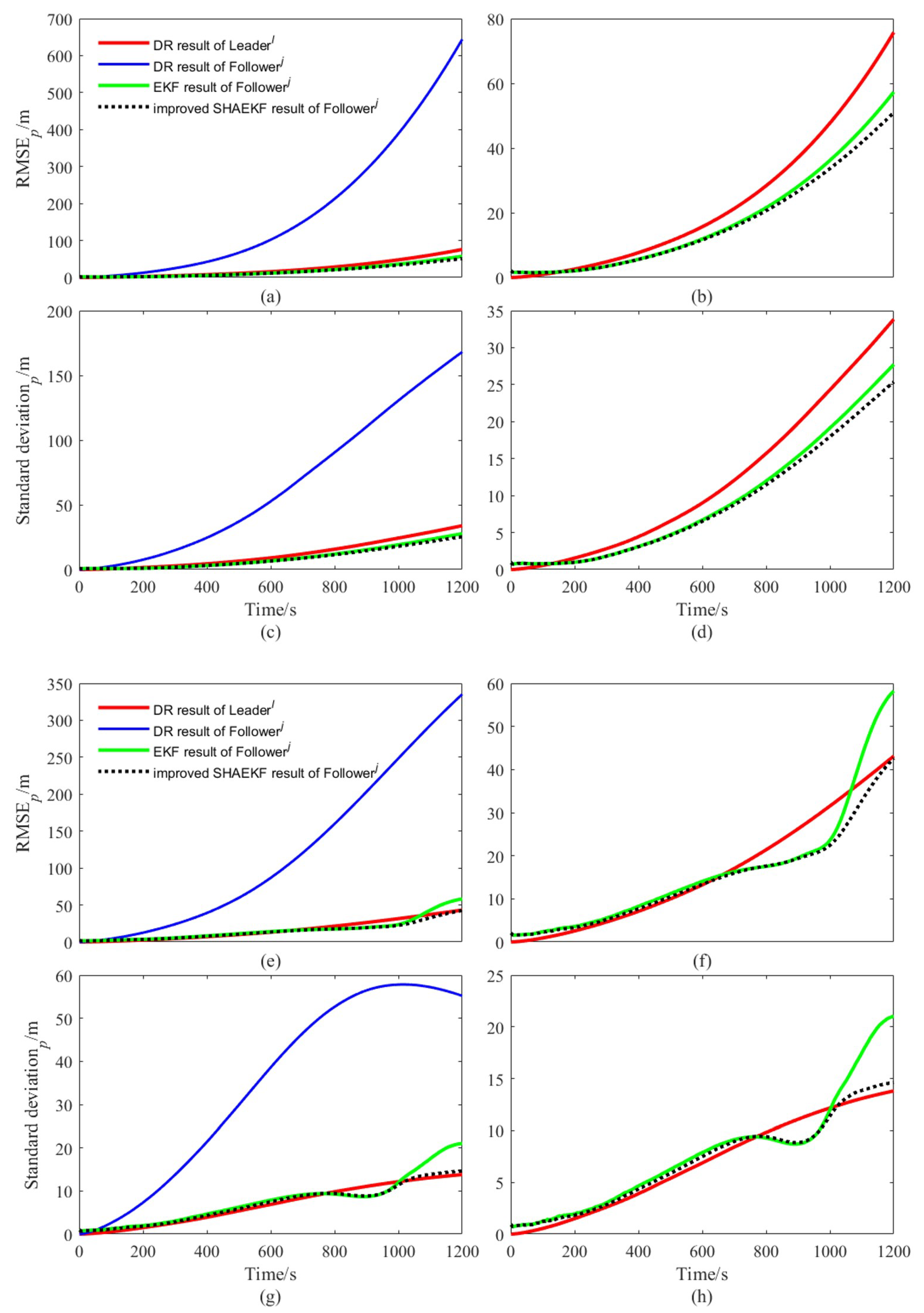 Sensors 22 05016 g007