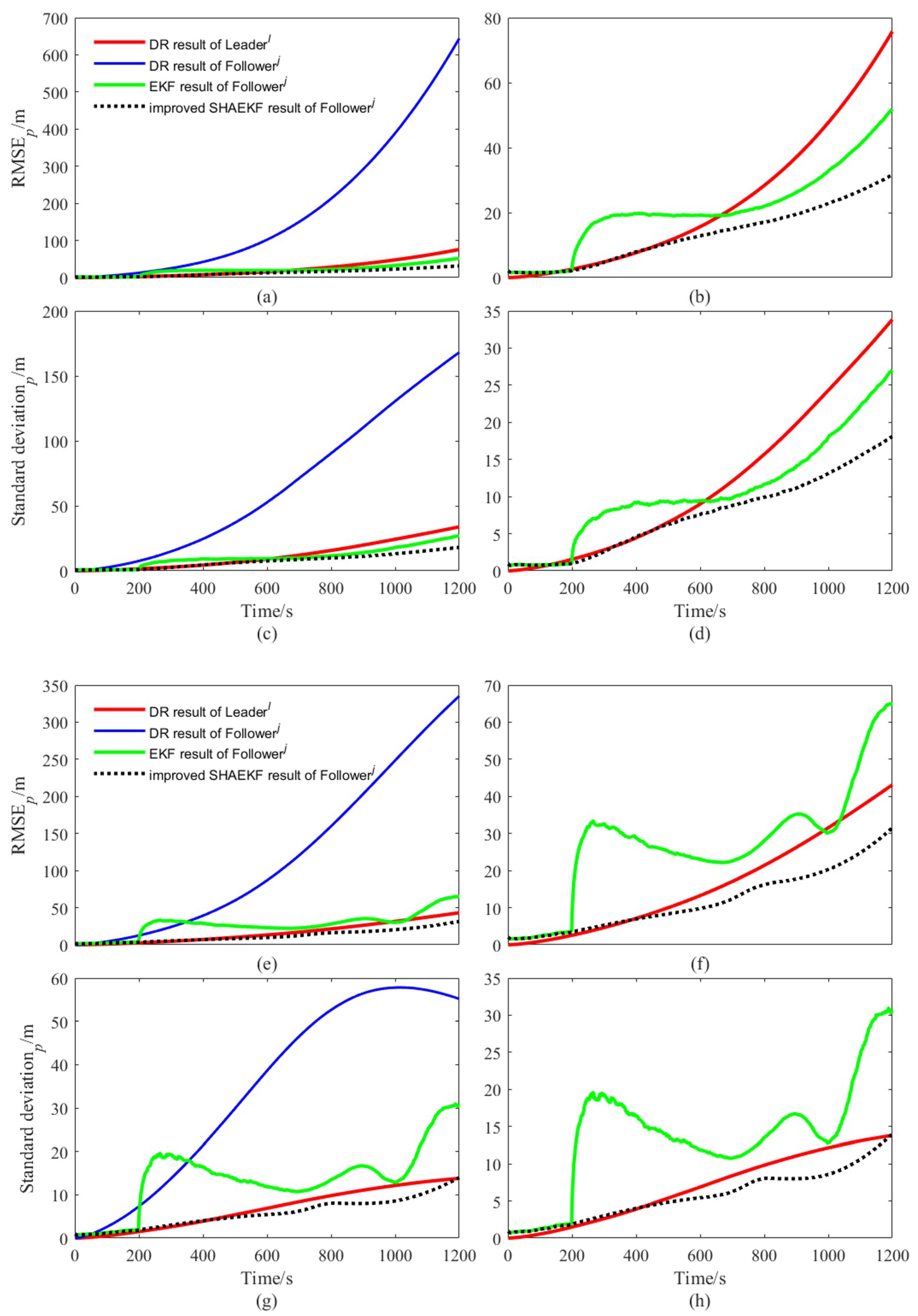 Sensors 22 05016 g008