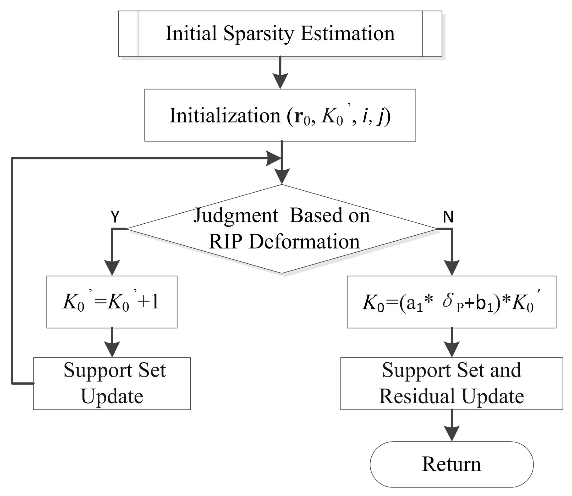 Sensors 22 05018 g002