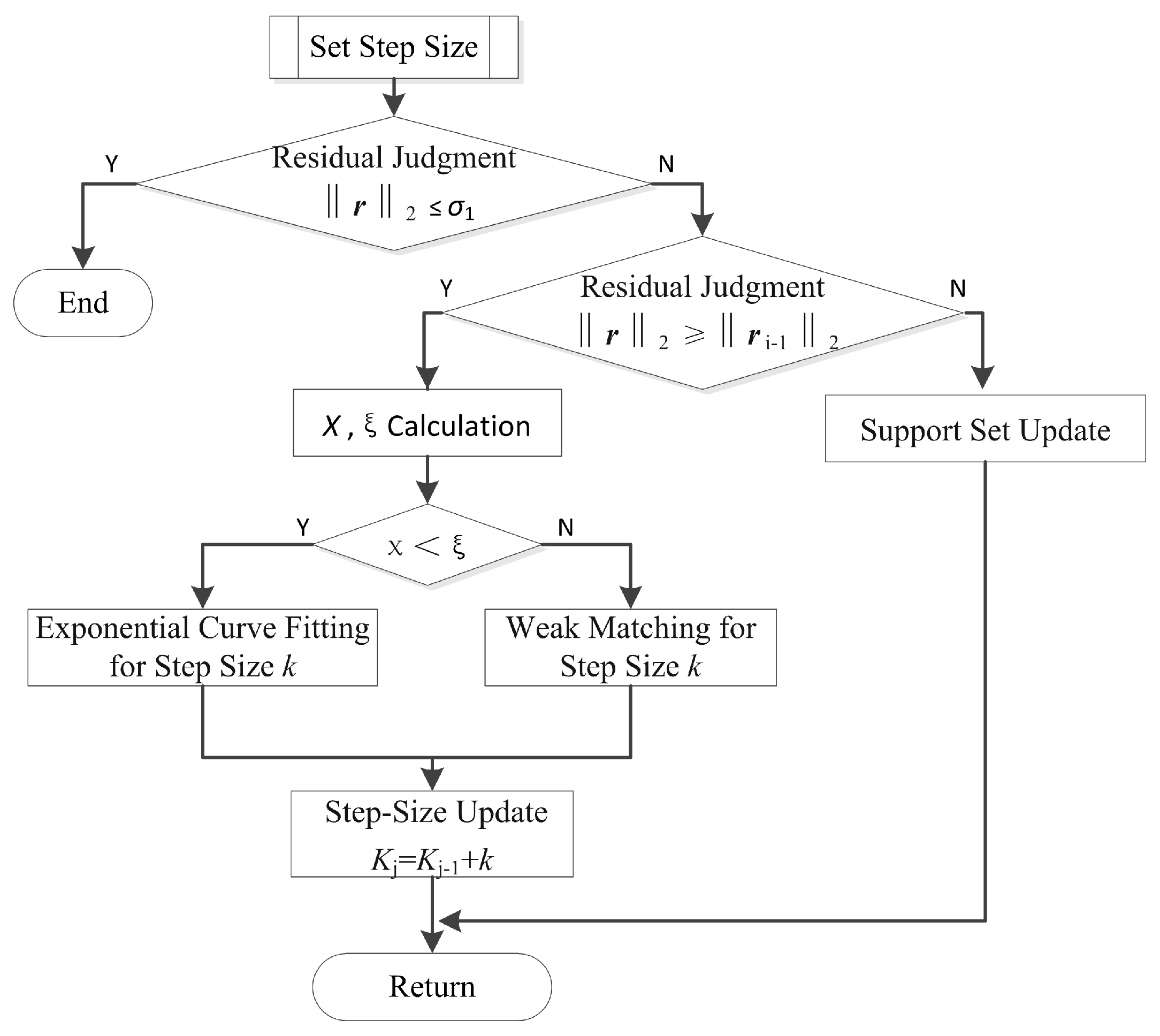 Sensors 22 05018 g003