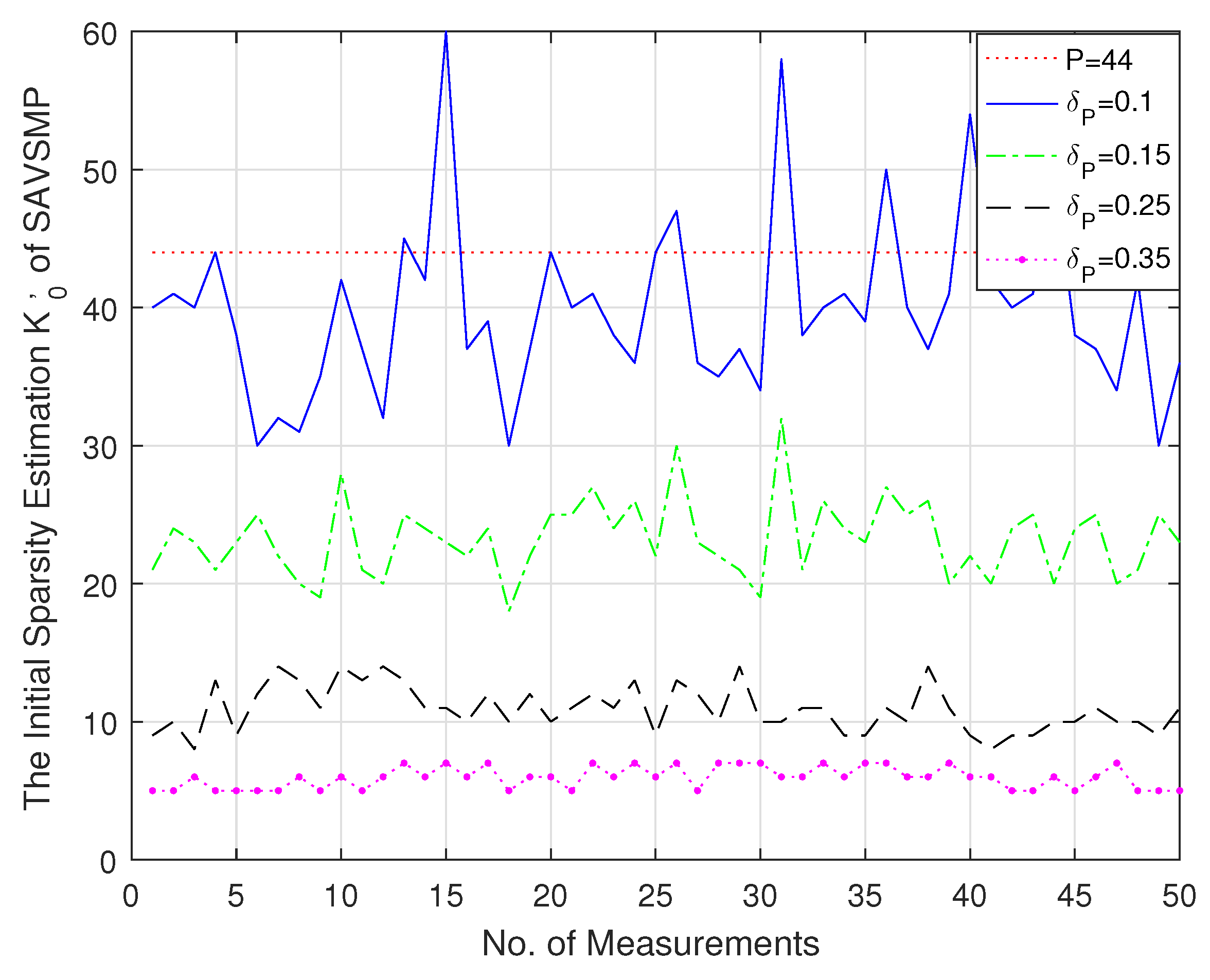 Sensors 22 05018 g005