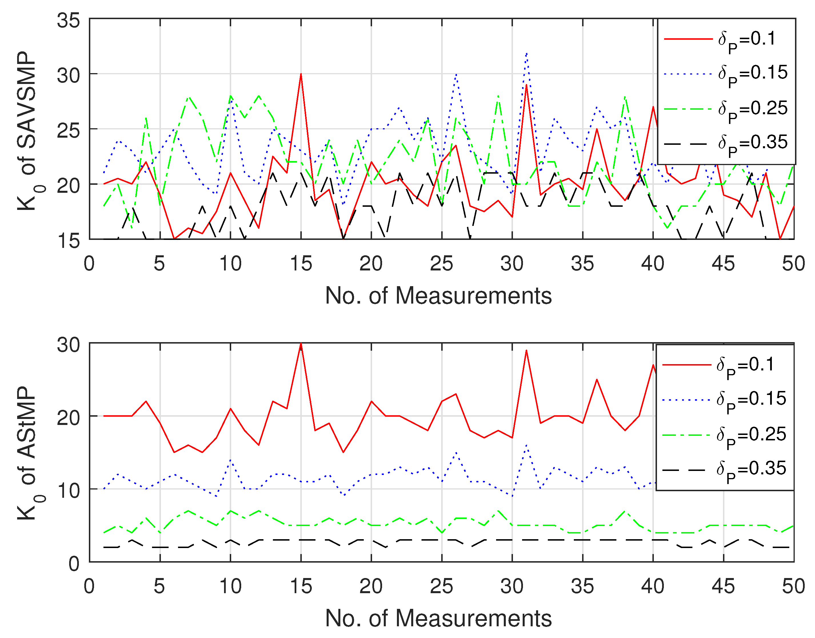 Sensors 22 05018 g006