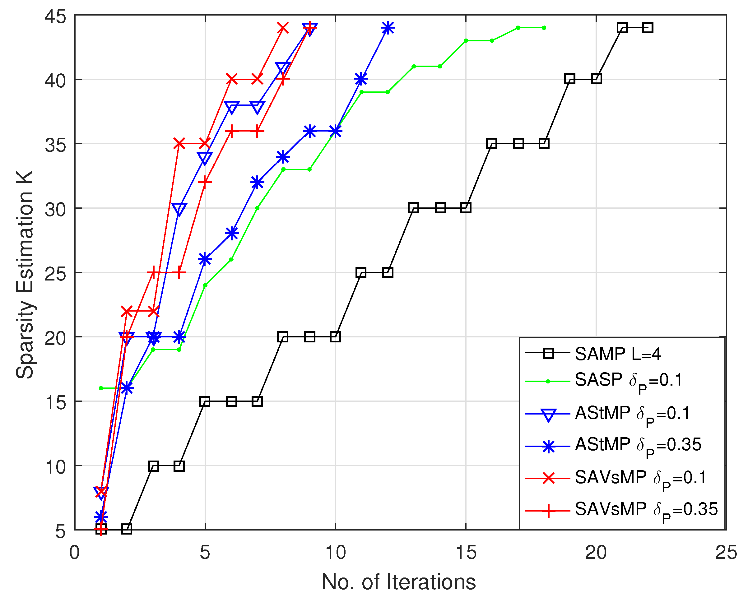 Sensors 22 05018 g007