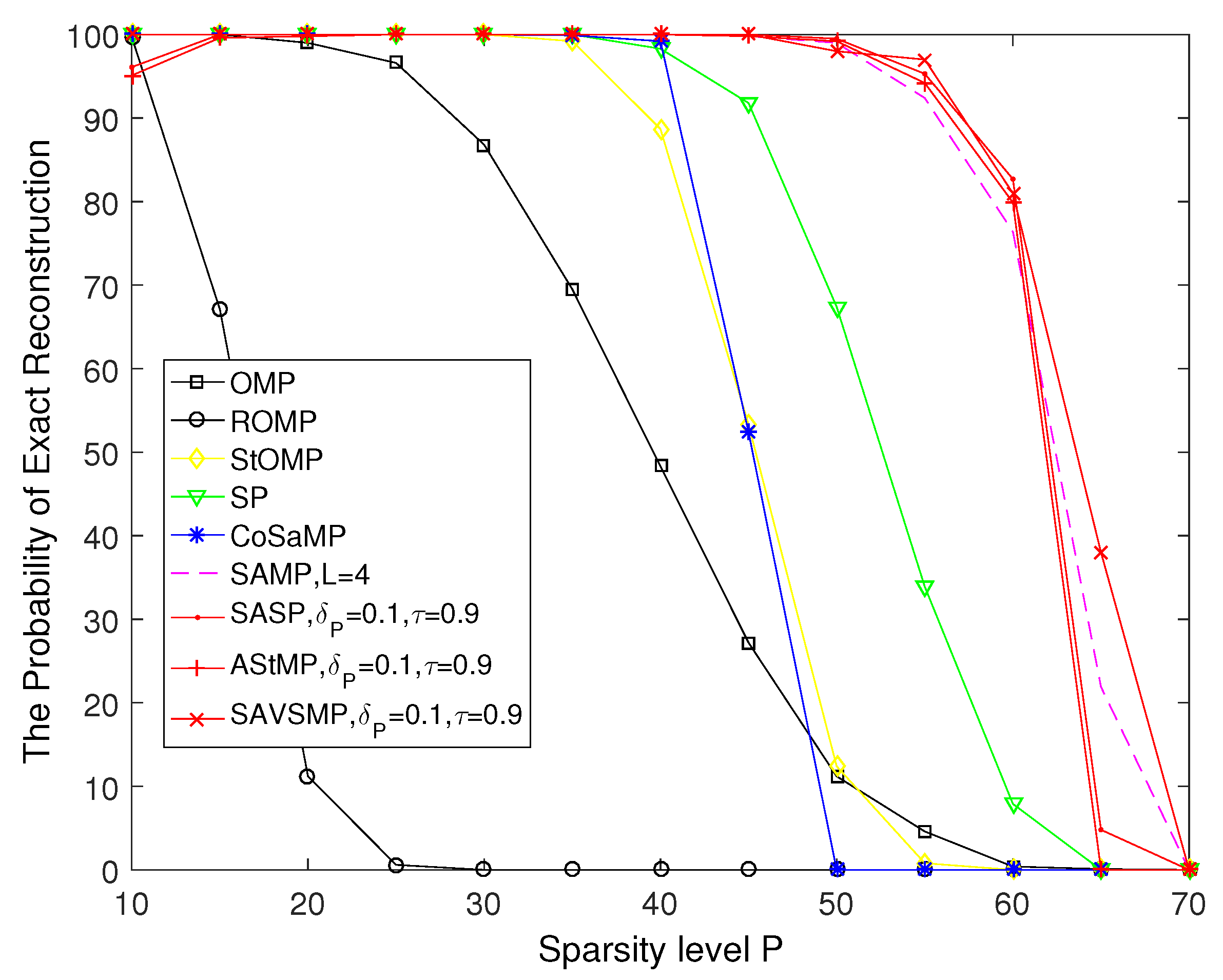 Sensors 22 05018 g008