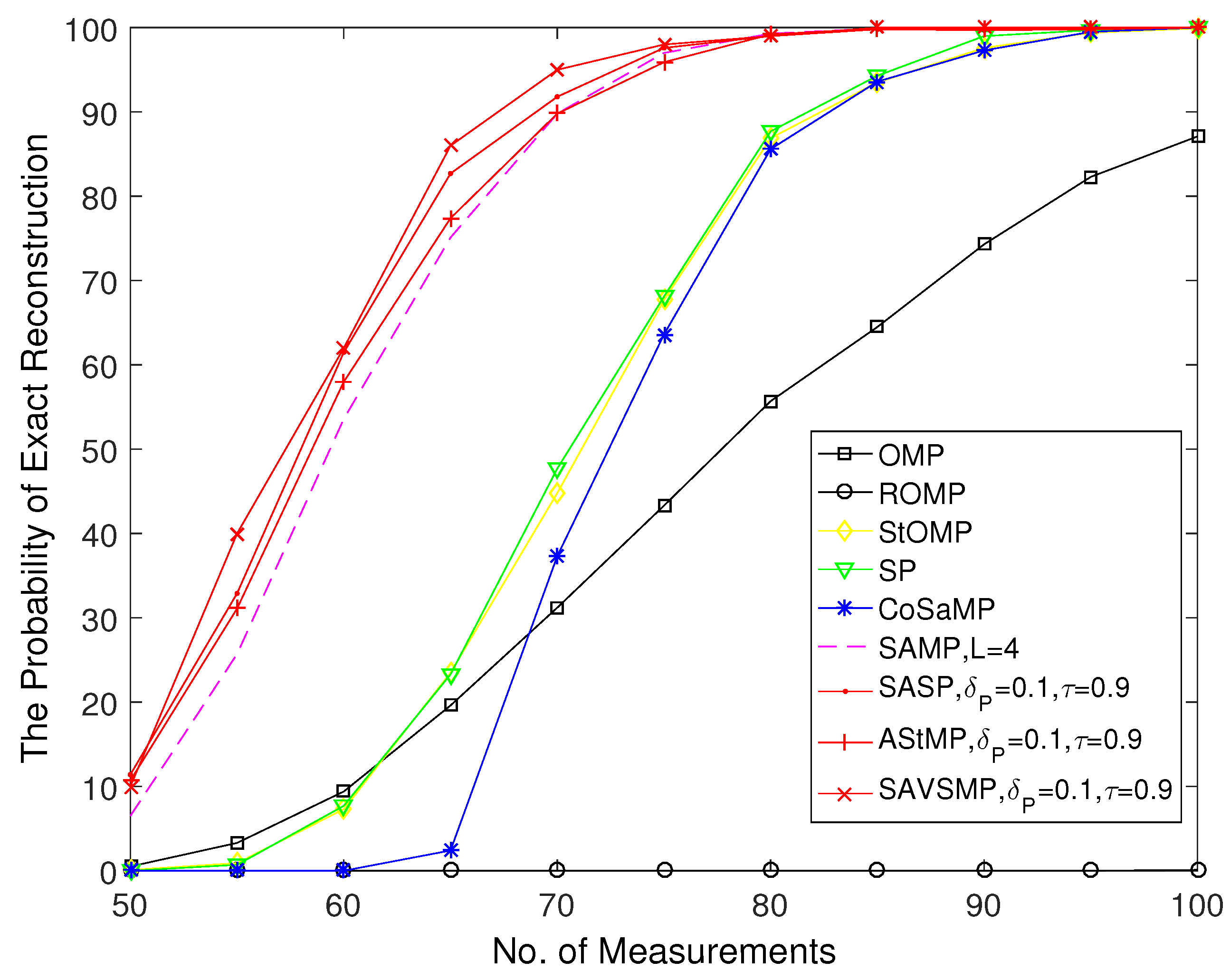 Sensors 22 05018 g009