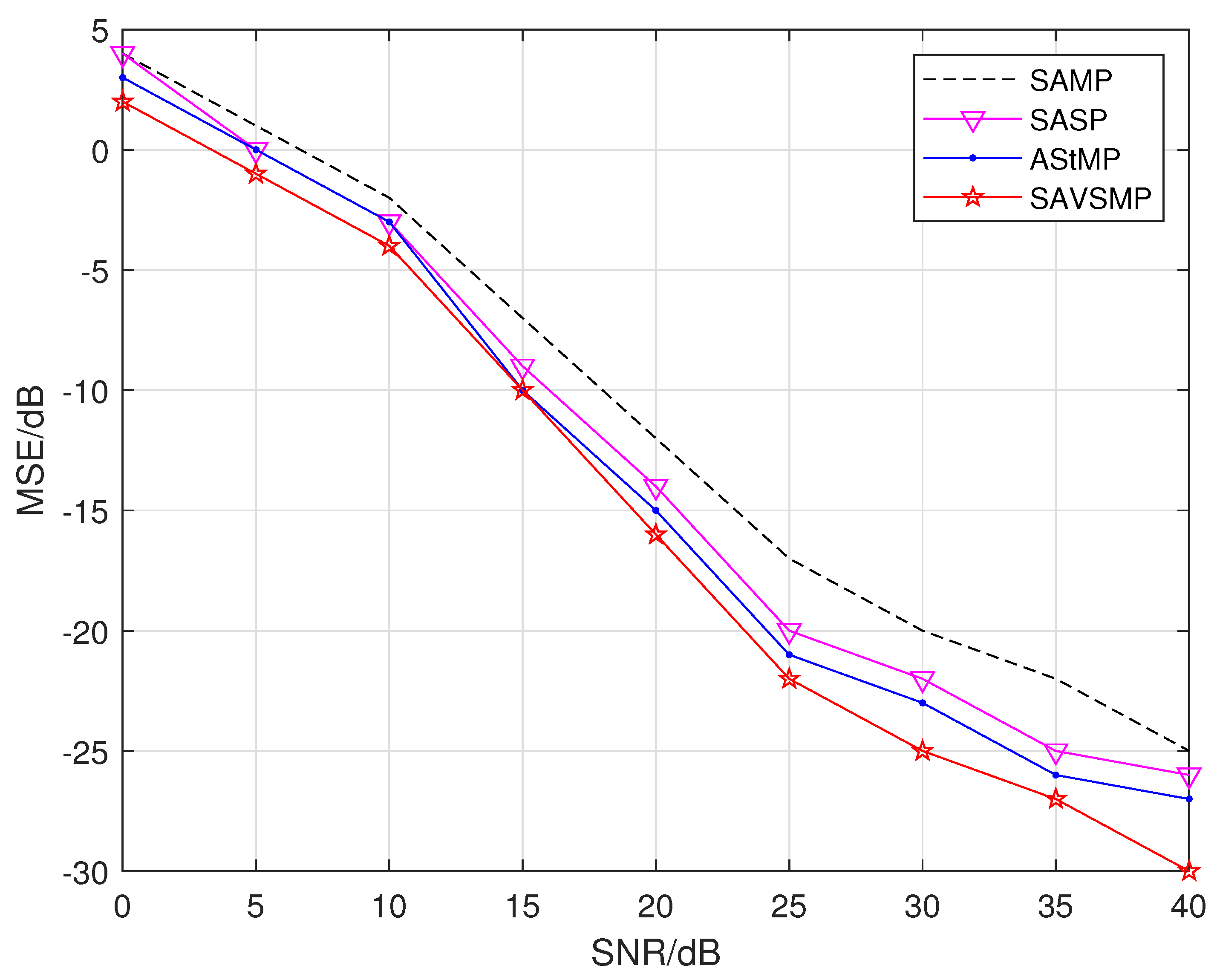 Sensors 22 05018 g010