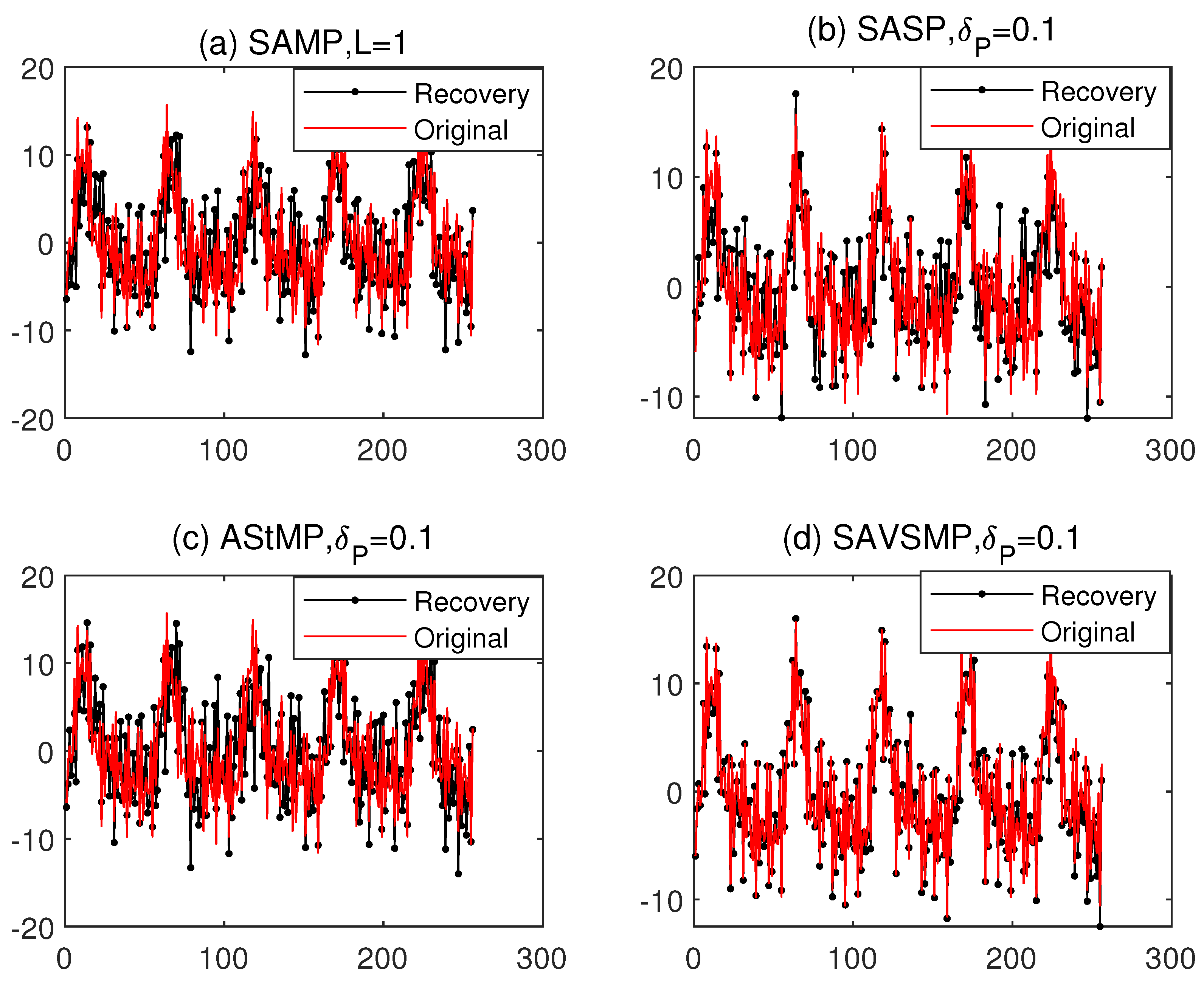 Sensors 22 05018 g011