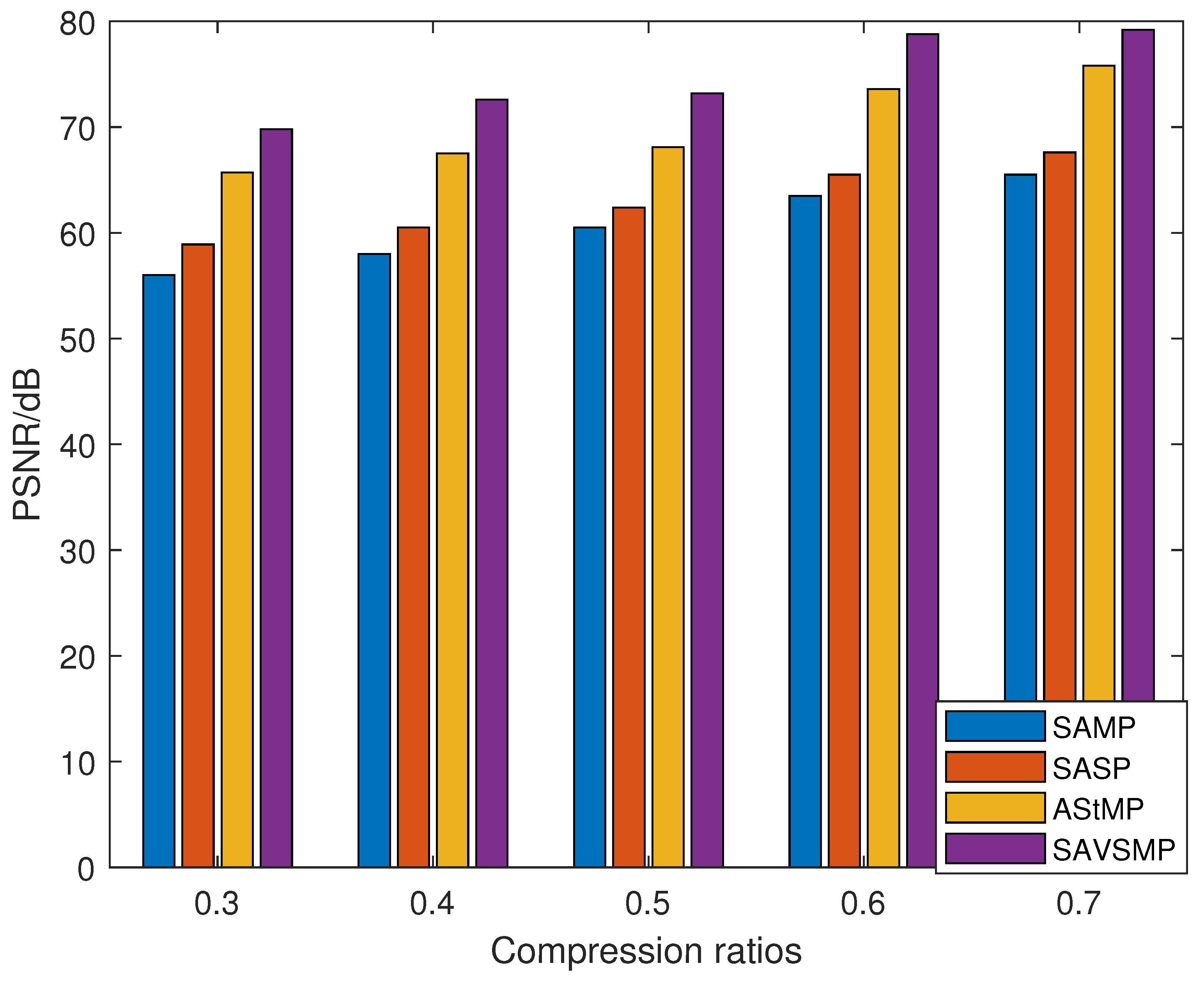 Sensors 22 05018 g012