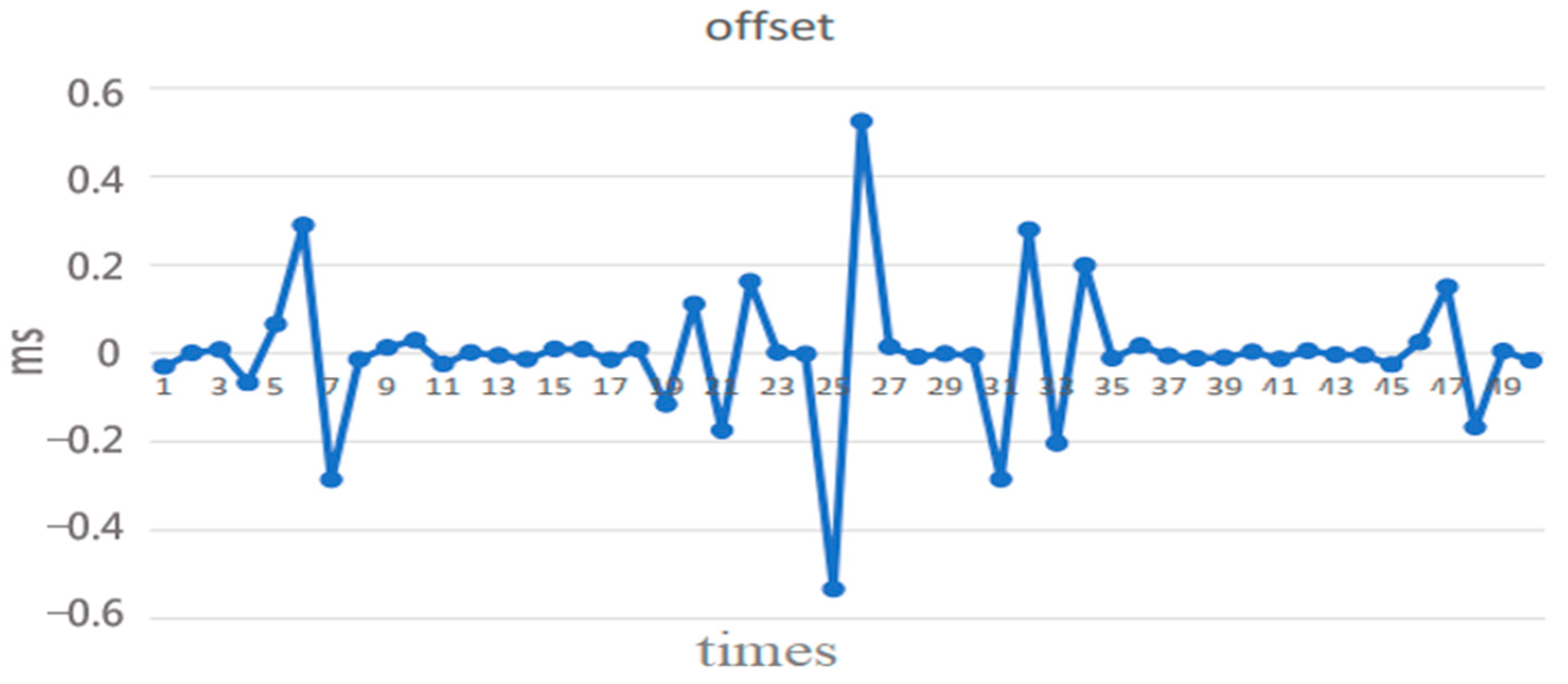 Sensors 22 05021 g006