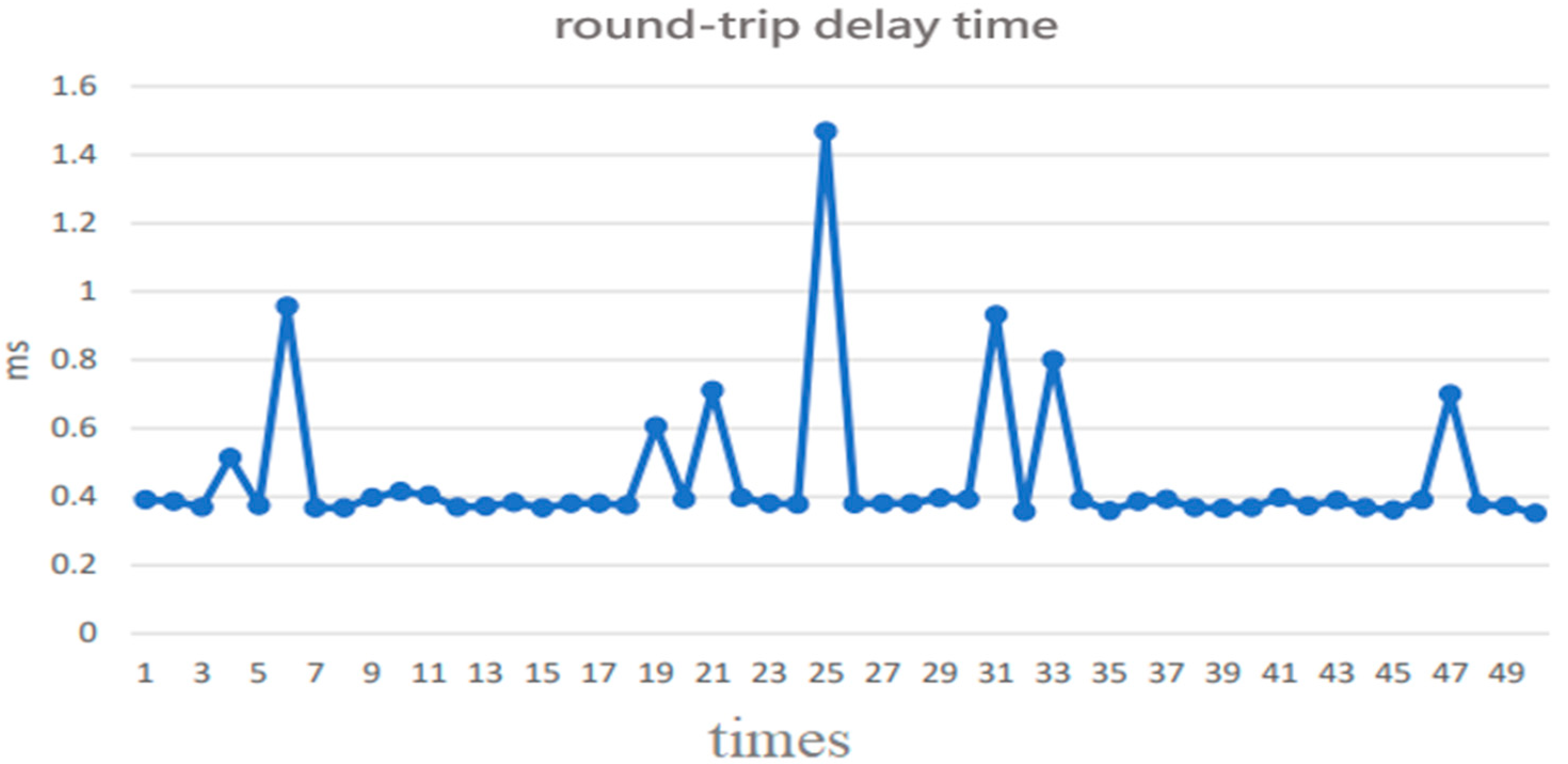 Sensors 22 05021 g007