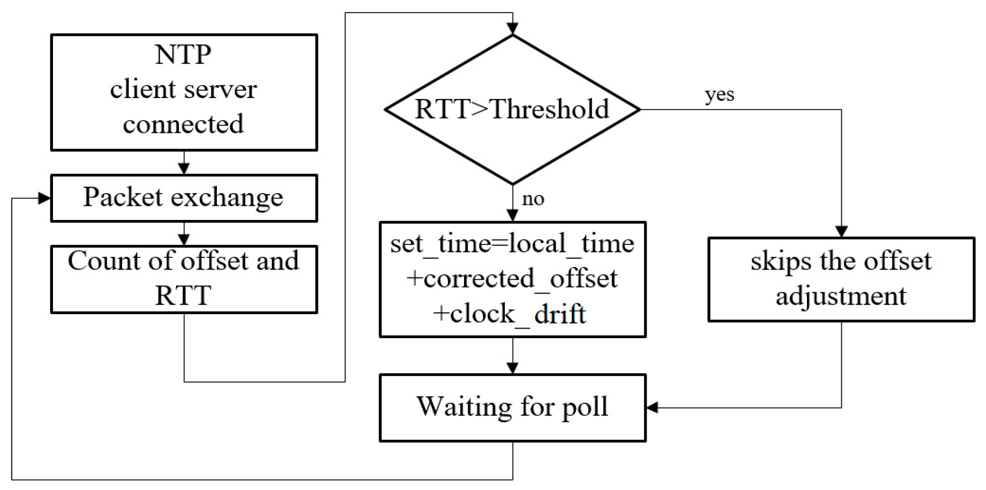 Sensors 22 05021 g008