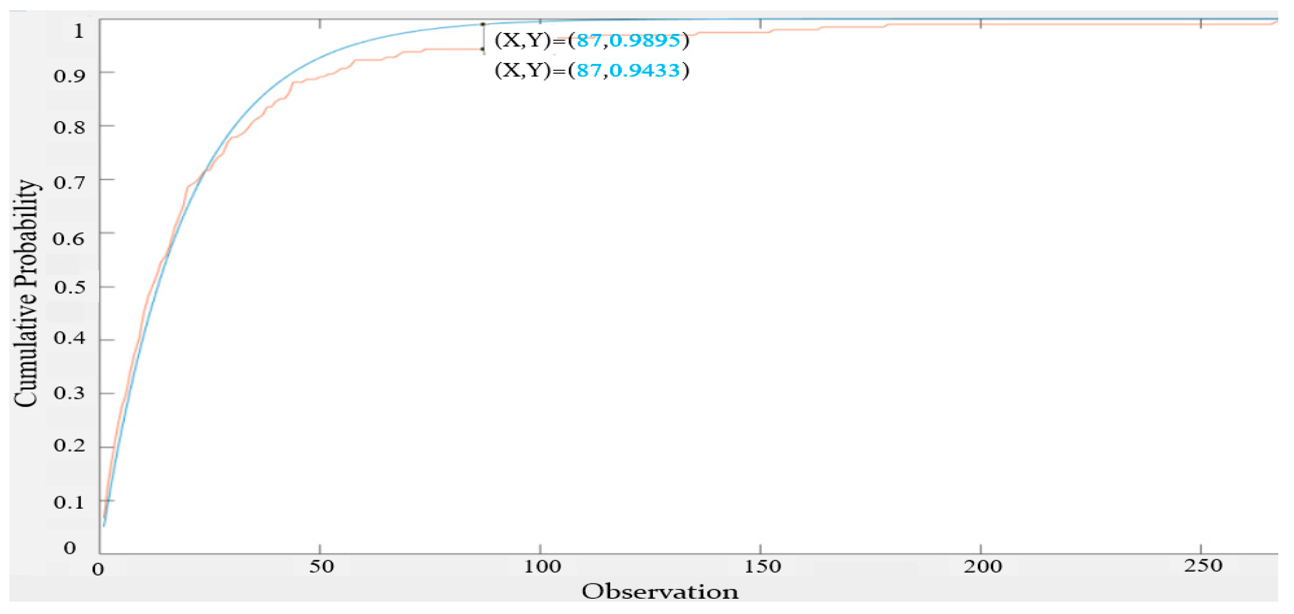 Sensors 22 05021 g014