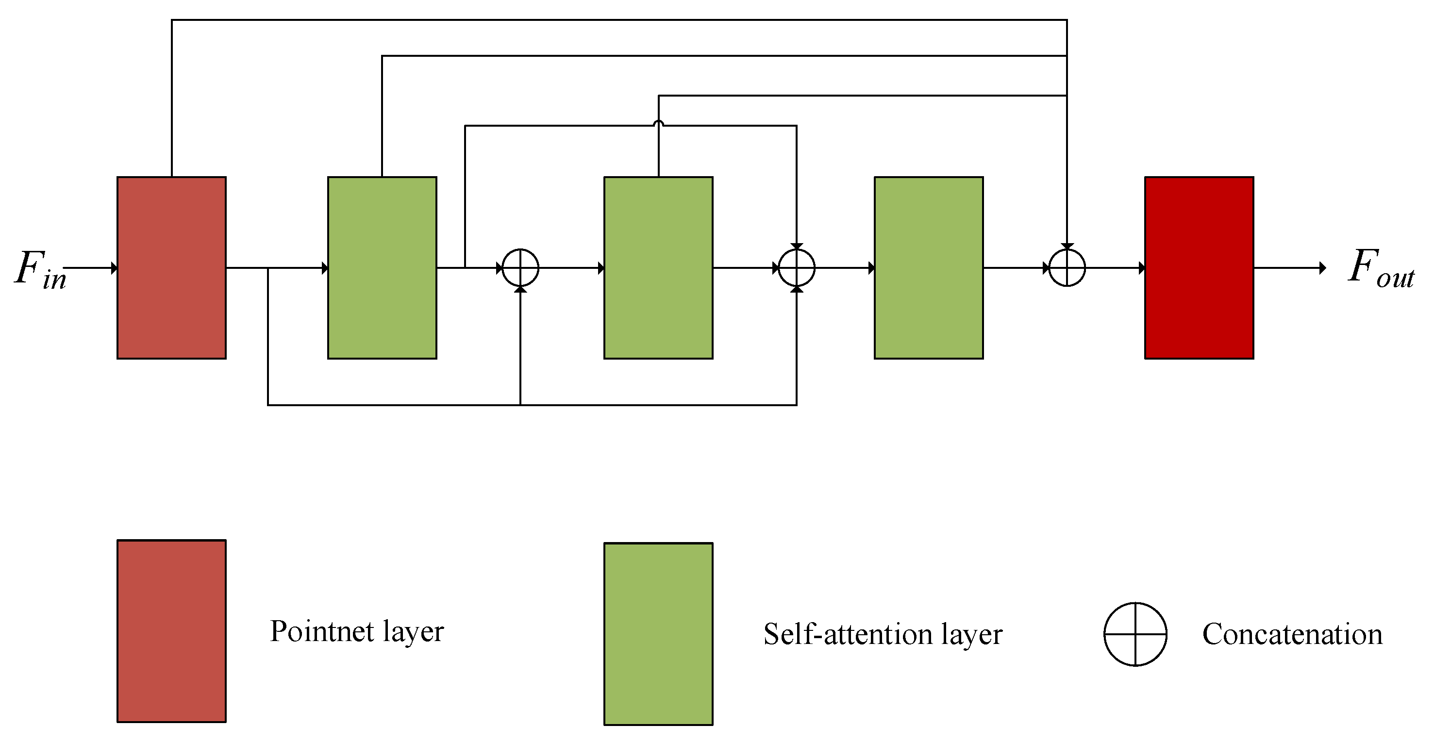 Sensors 22 05023 g002