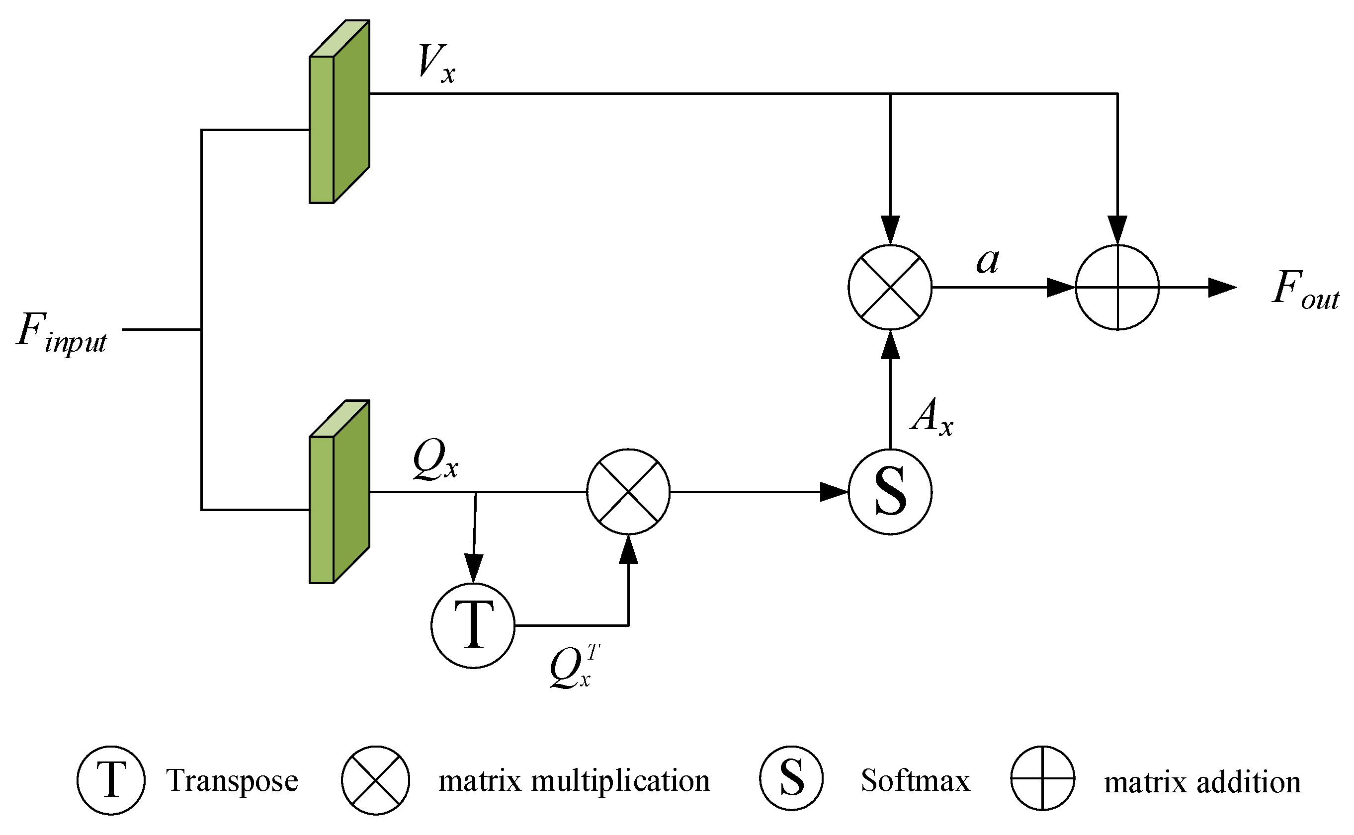 Sensors 22 05023 g003