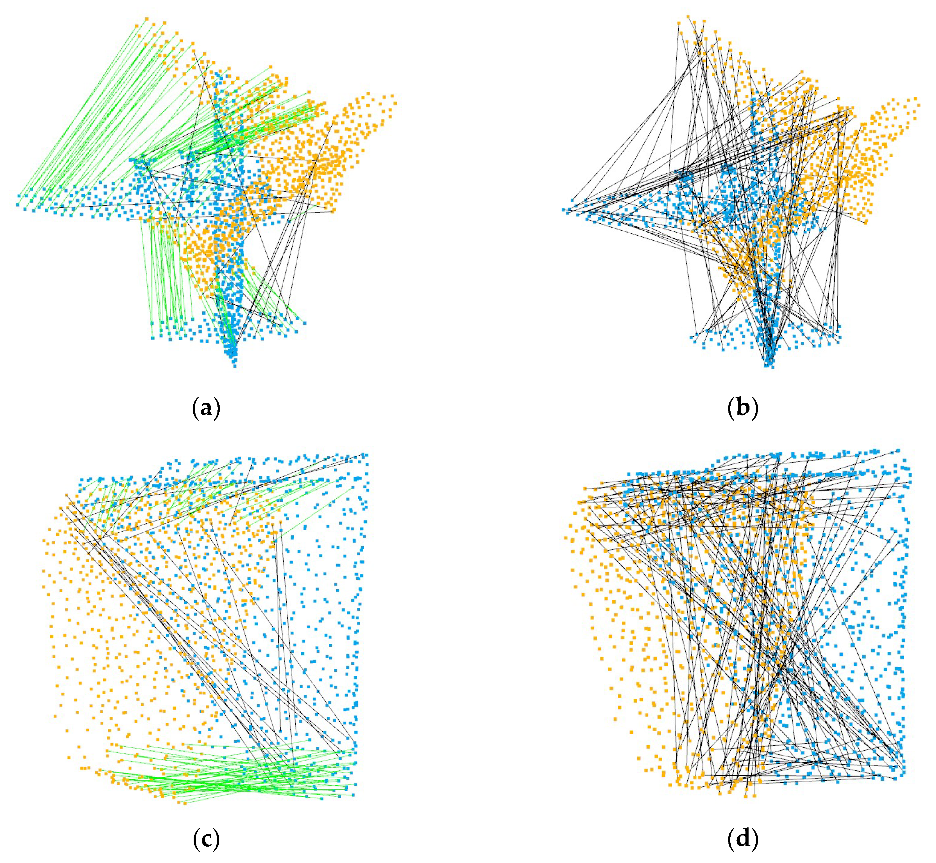 Sensors 22 05023 g006