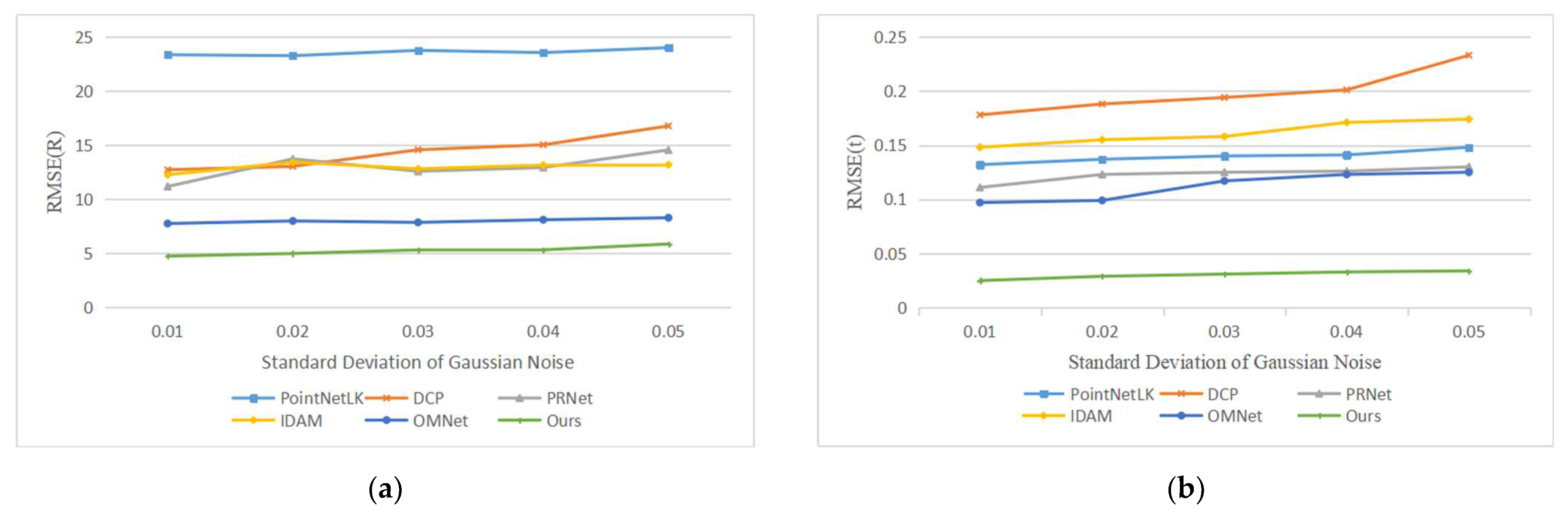 Sensors 22 05023 g007