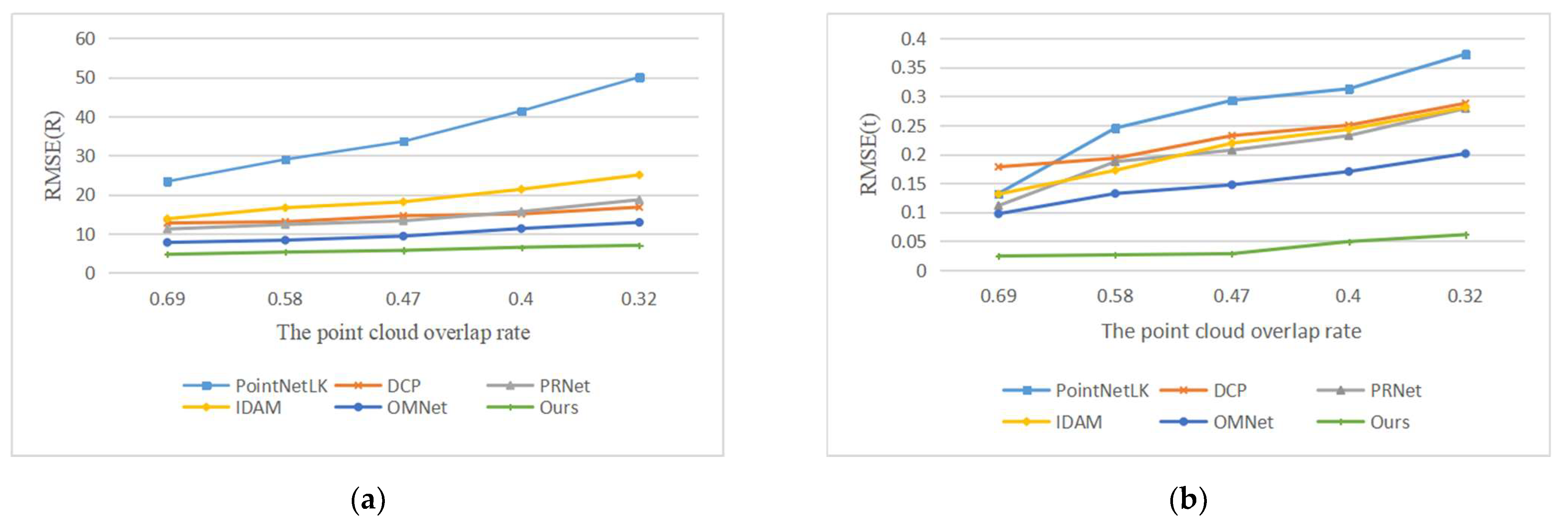 Sensors 22 05023 g009