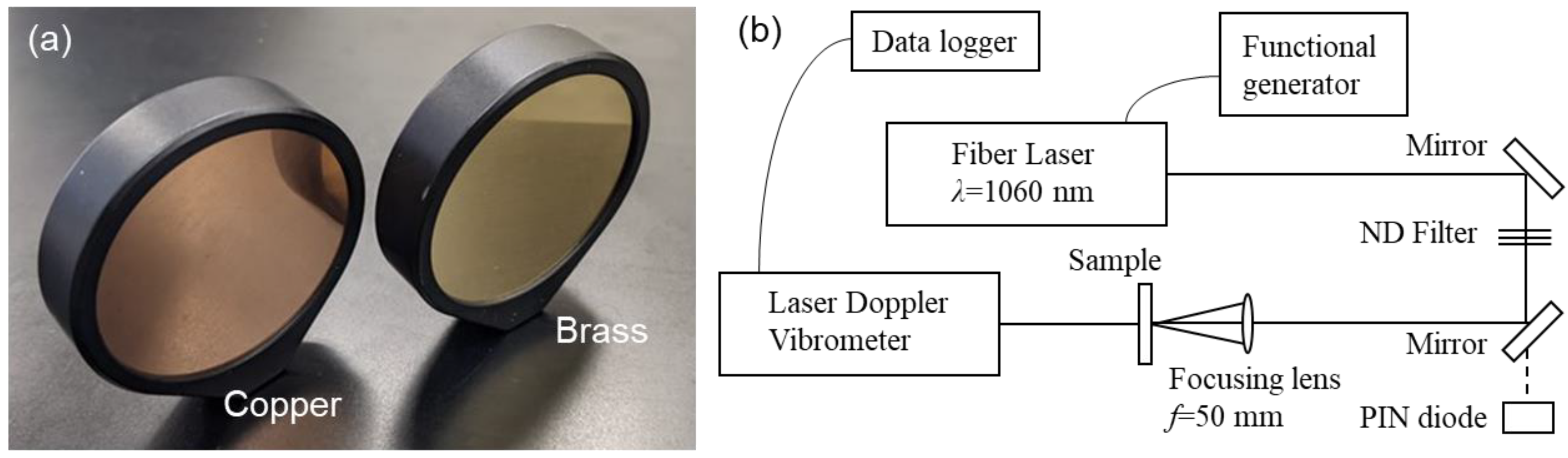 Sensors 22 05025 g001