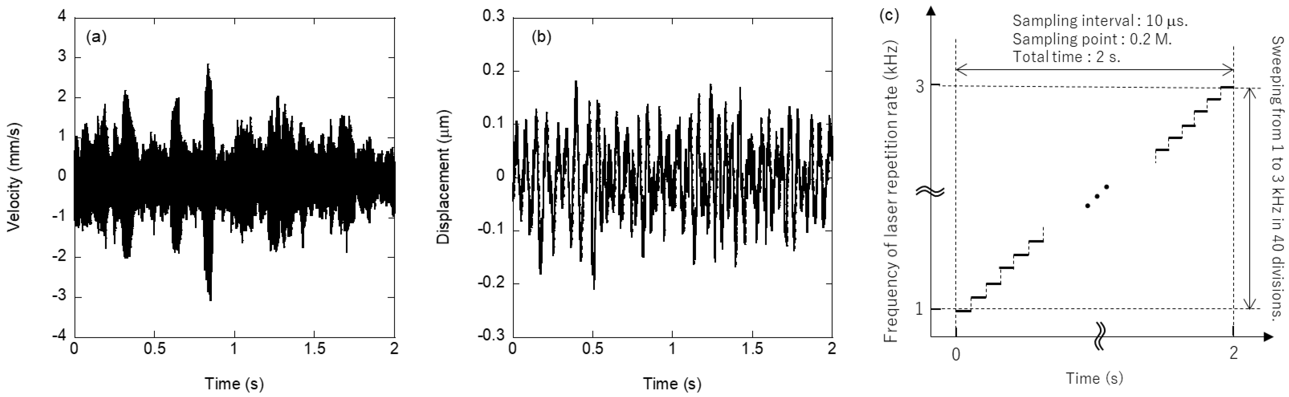 Sensors 22 05025 g002