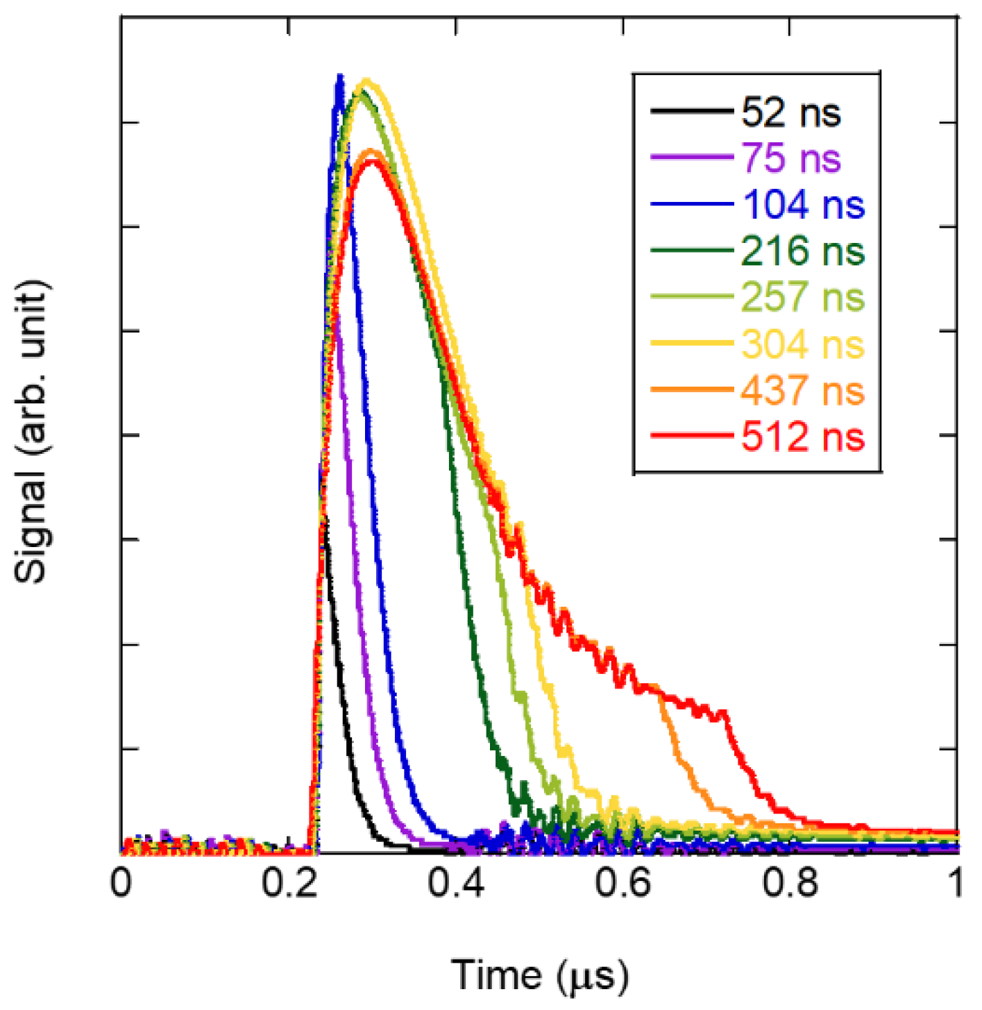Sensors 22 05025 g005