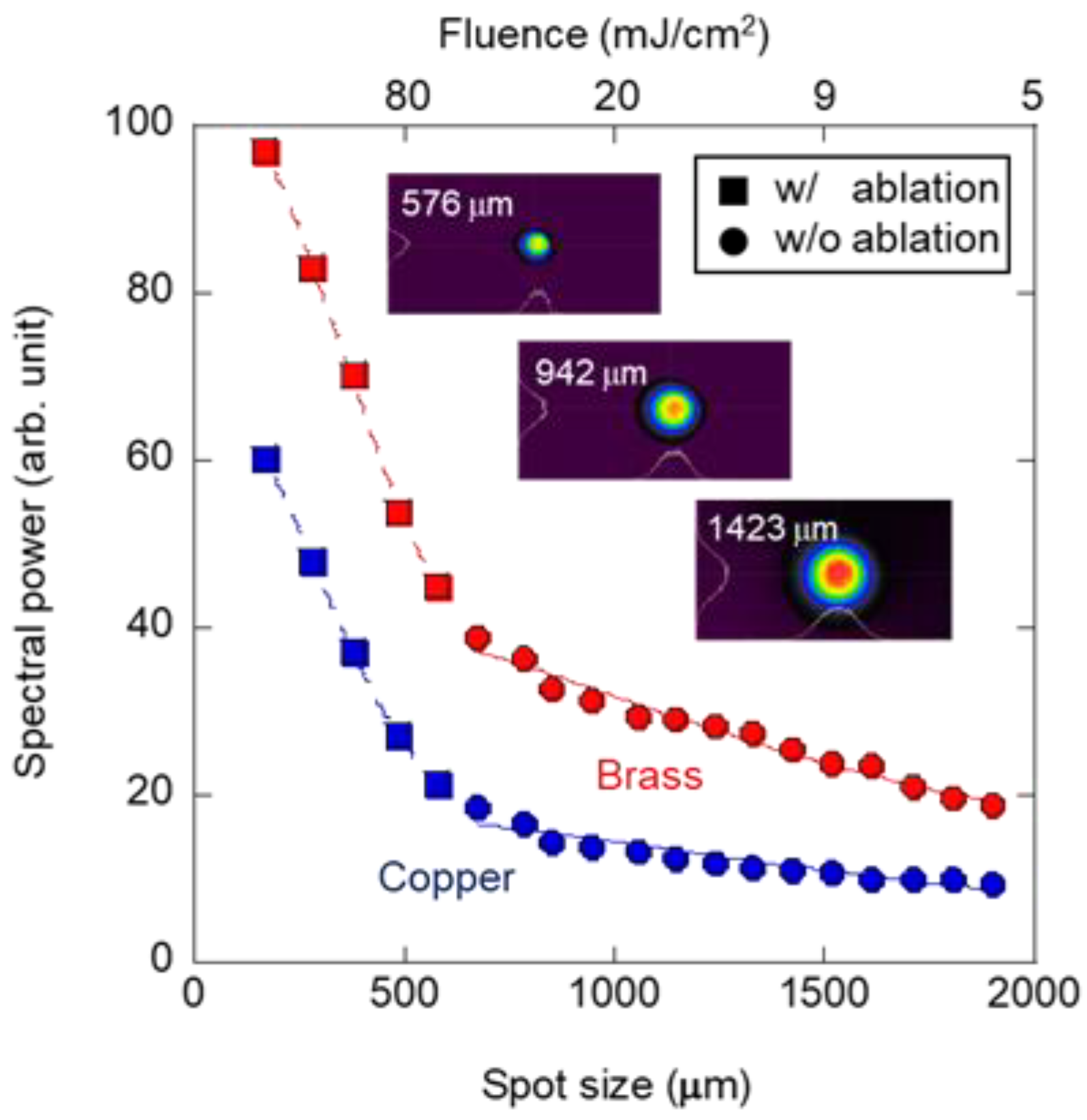 Sensors 22 05025 g007
