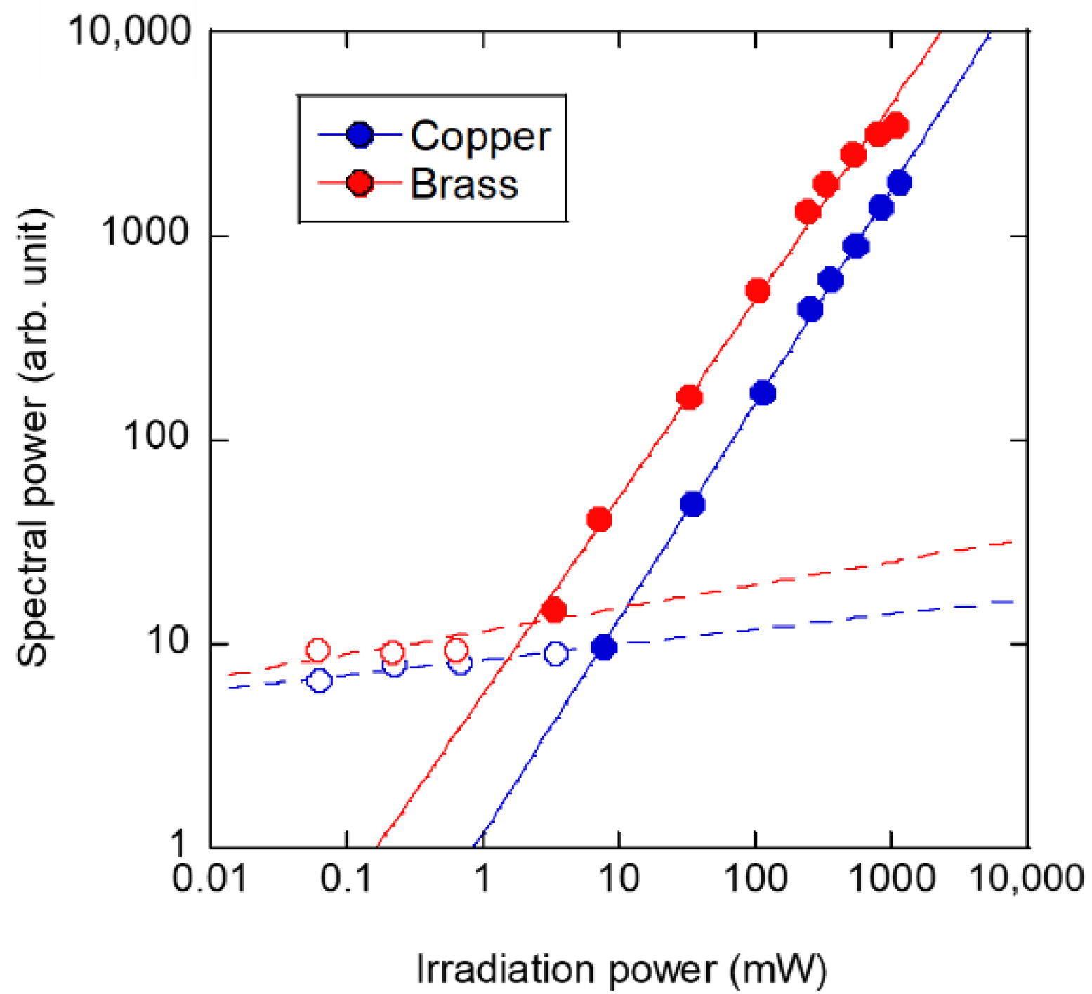 Sensors 22 05025 g008