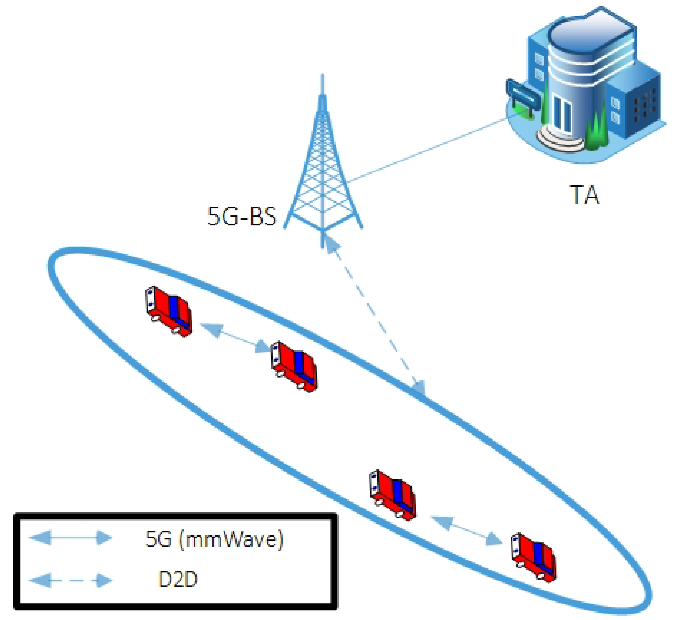 Sensors 22 05026 g001