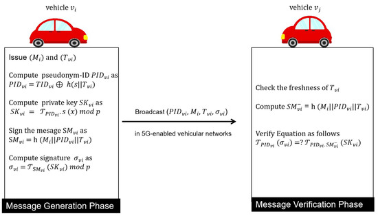 Sensors 22 05026 g003 550