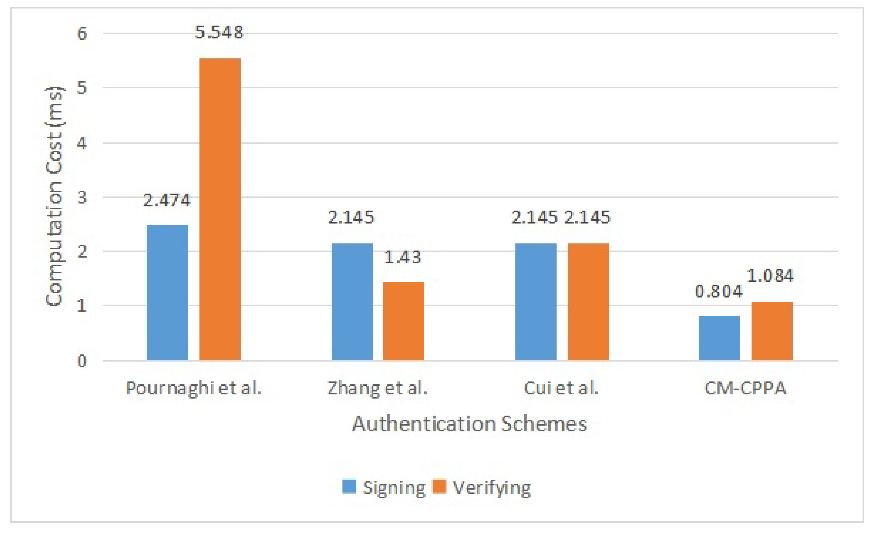 Sensors 22 05026 g005