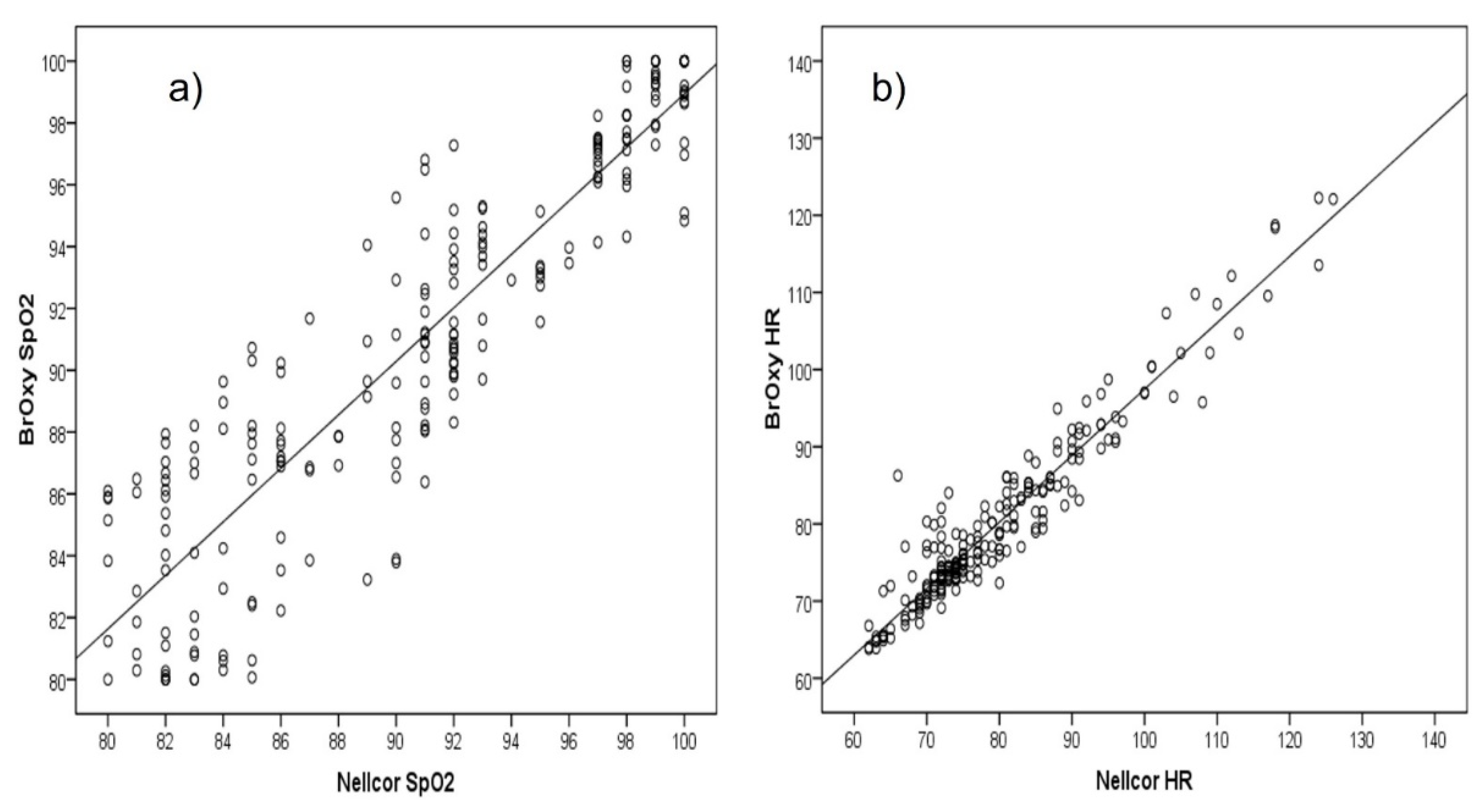 Sensors 22 05031 g004