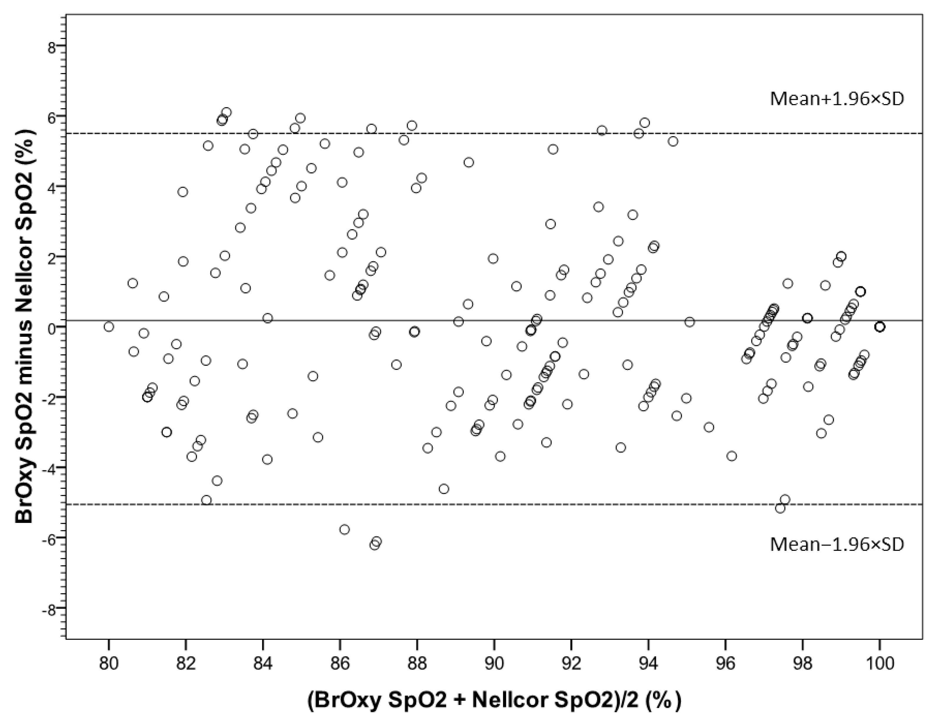 Sensors 22 05031 g005
