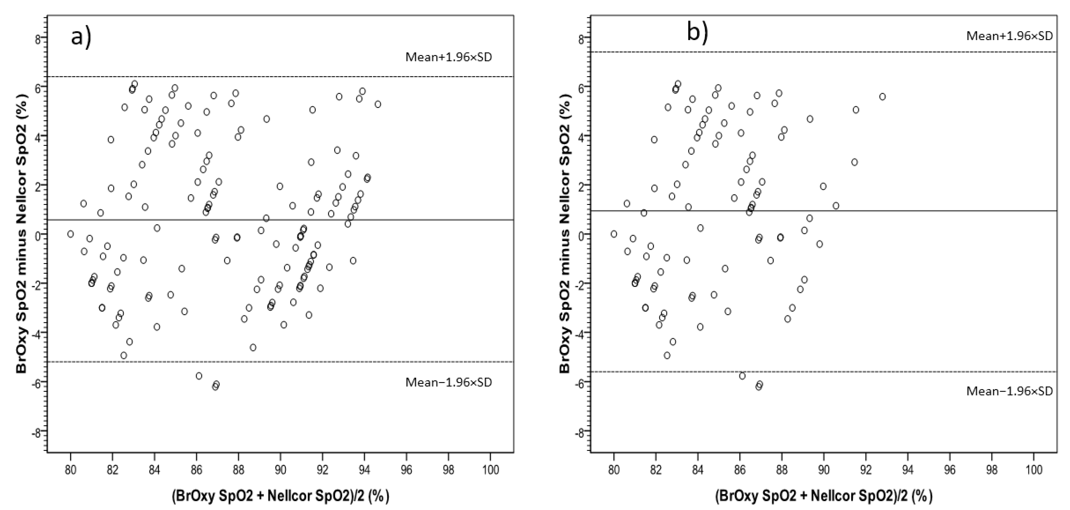 Sensors 22 05031 g006