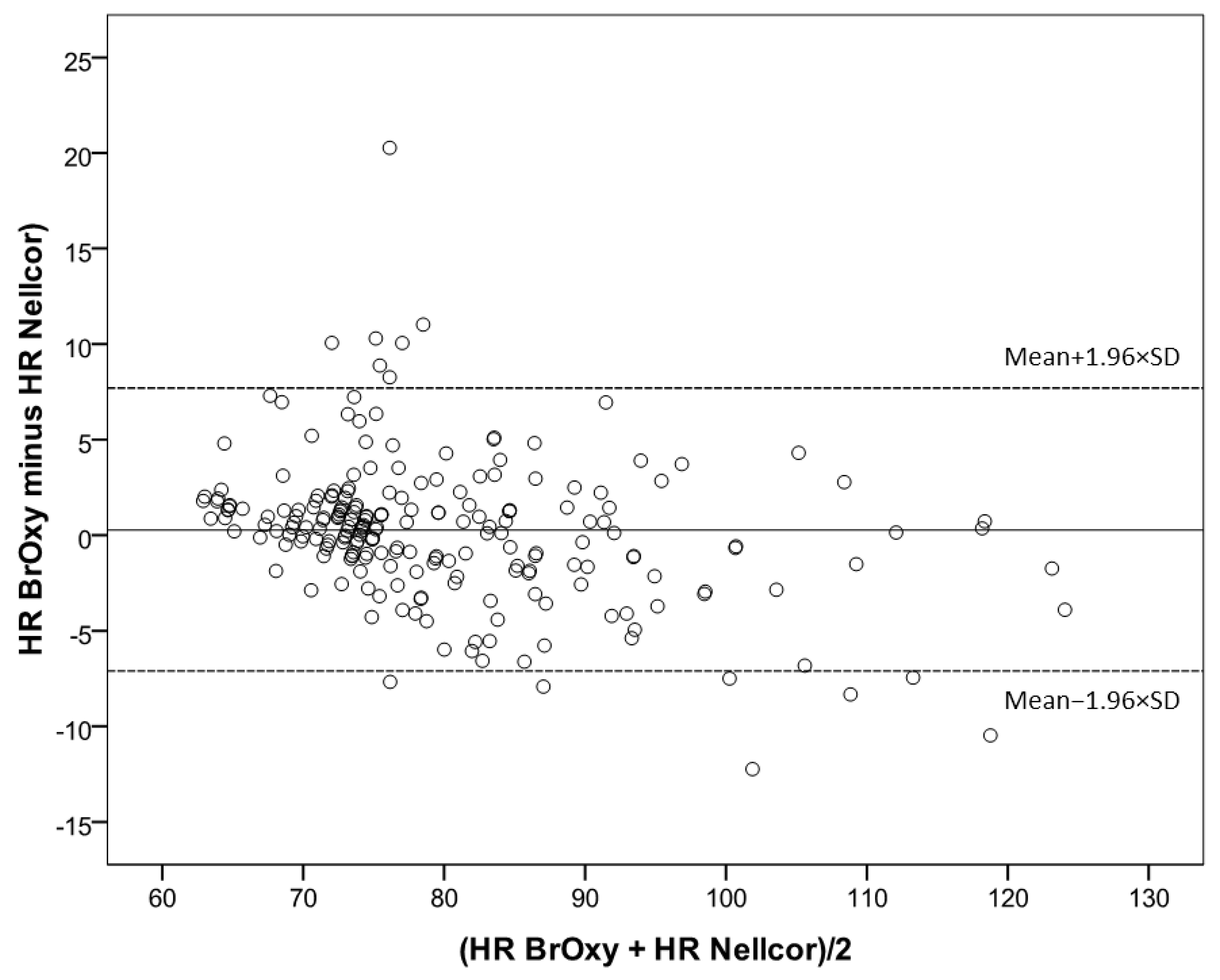 Sensors 22 05031 g007