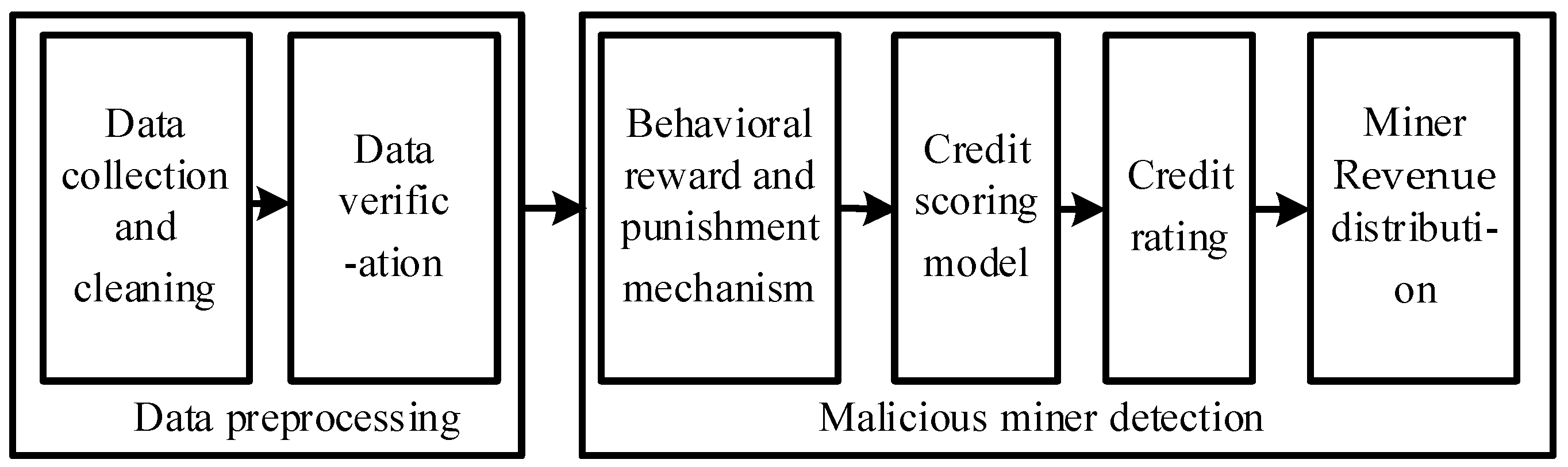 Sensors 22 05032 g002
