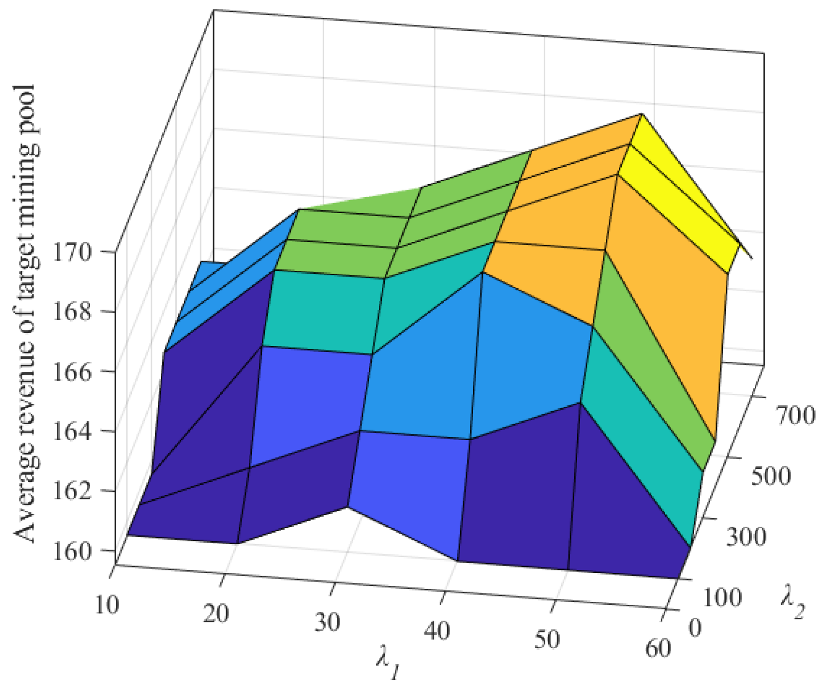 Sensors 22 05032 g004