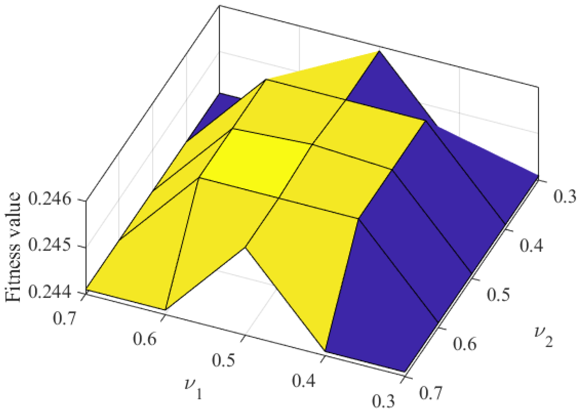 Sensors 22 05032 g005