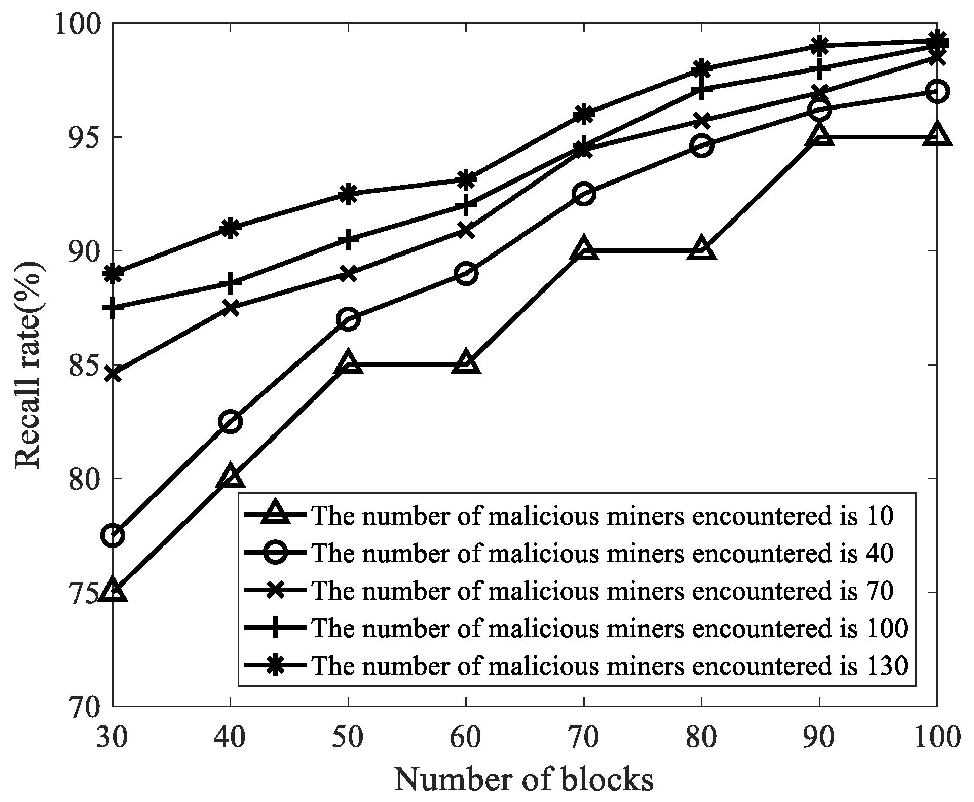 Sensors 22 05032 g008